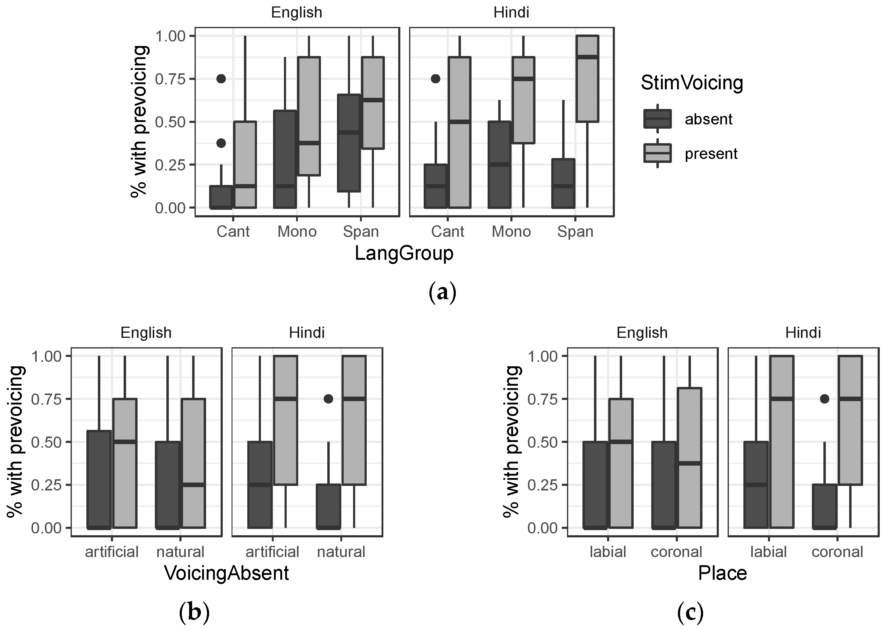 Languages 07 00302 g0a1 Languages 07 00302 g0a1