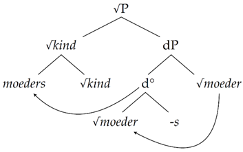 Languages 07 00304 i001