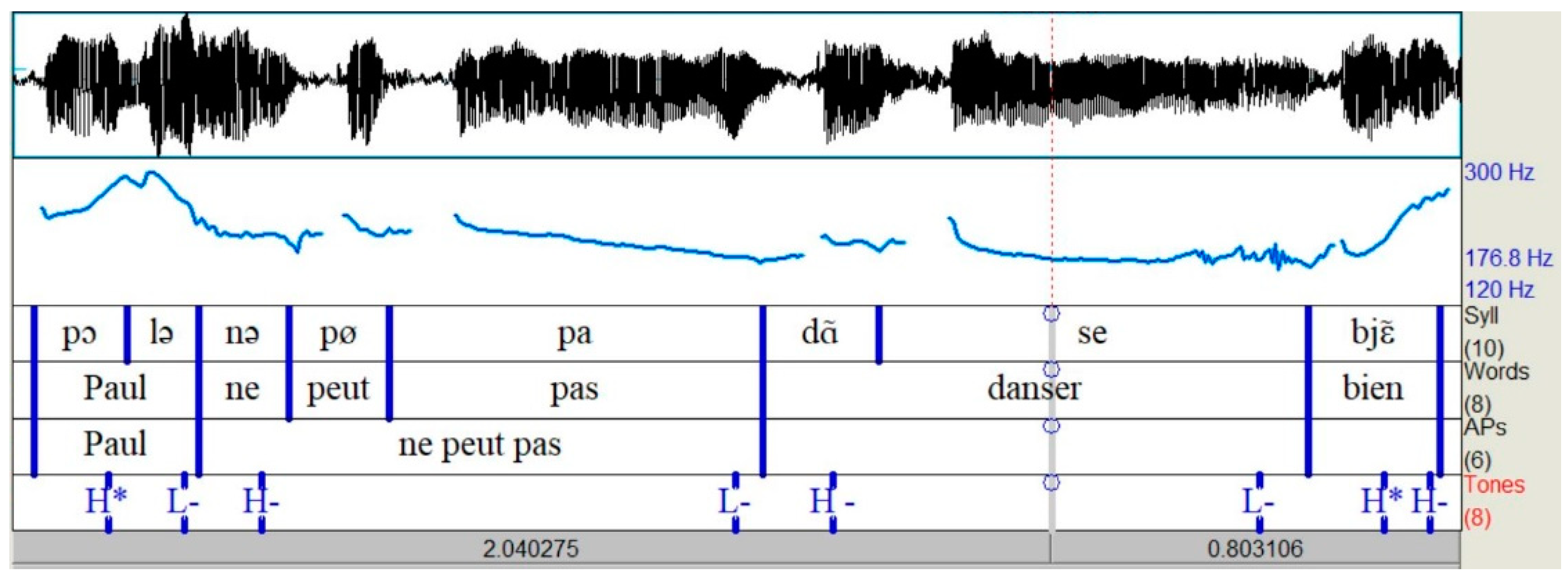 Languages 07 00305 g002