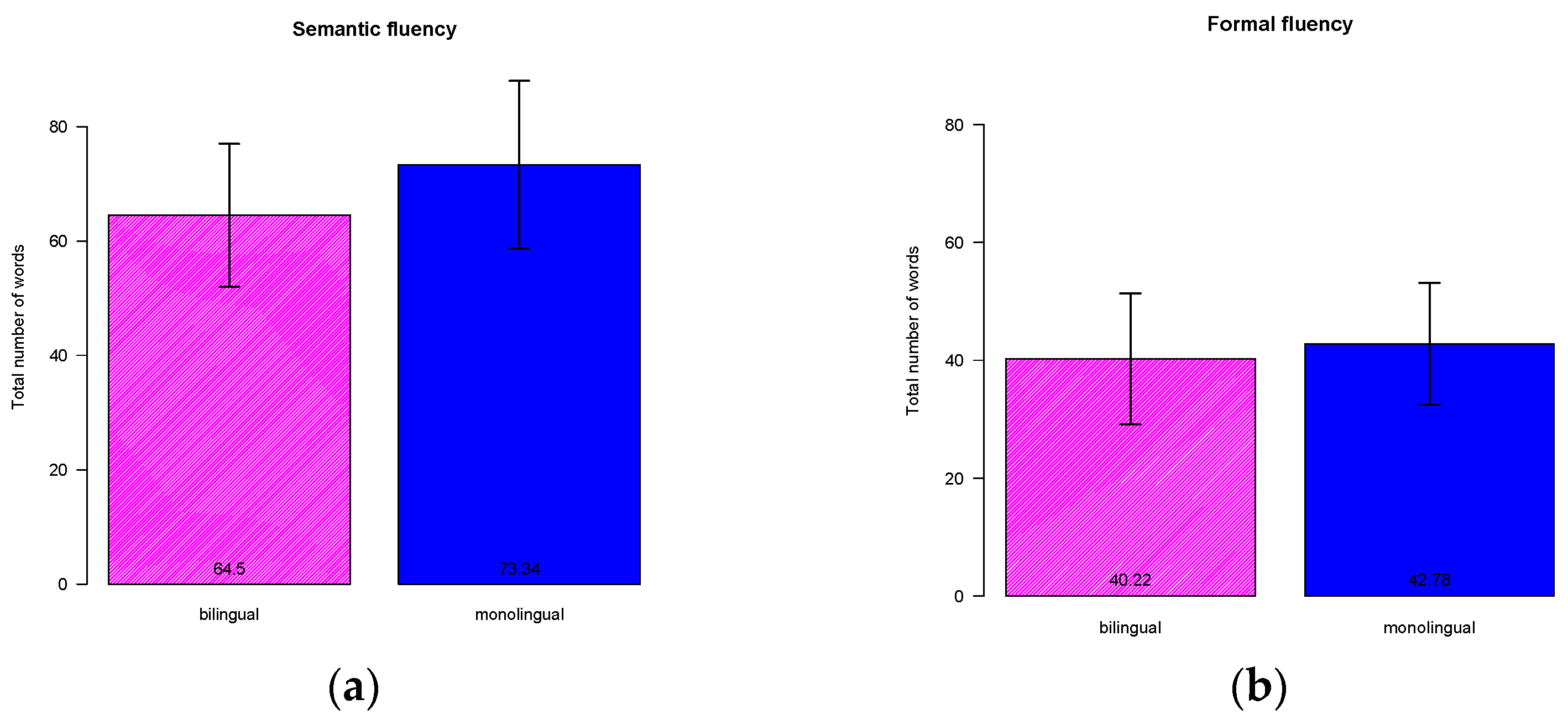 Languages 07 00307 g001