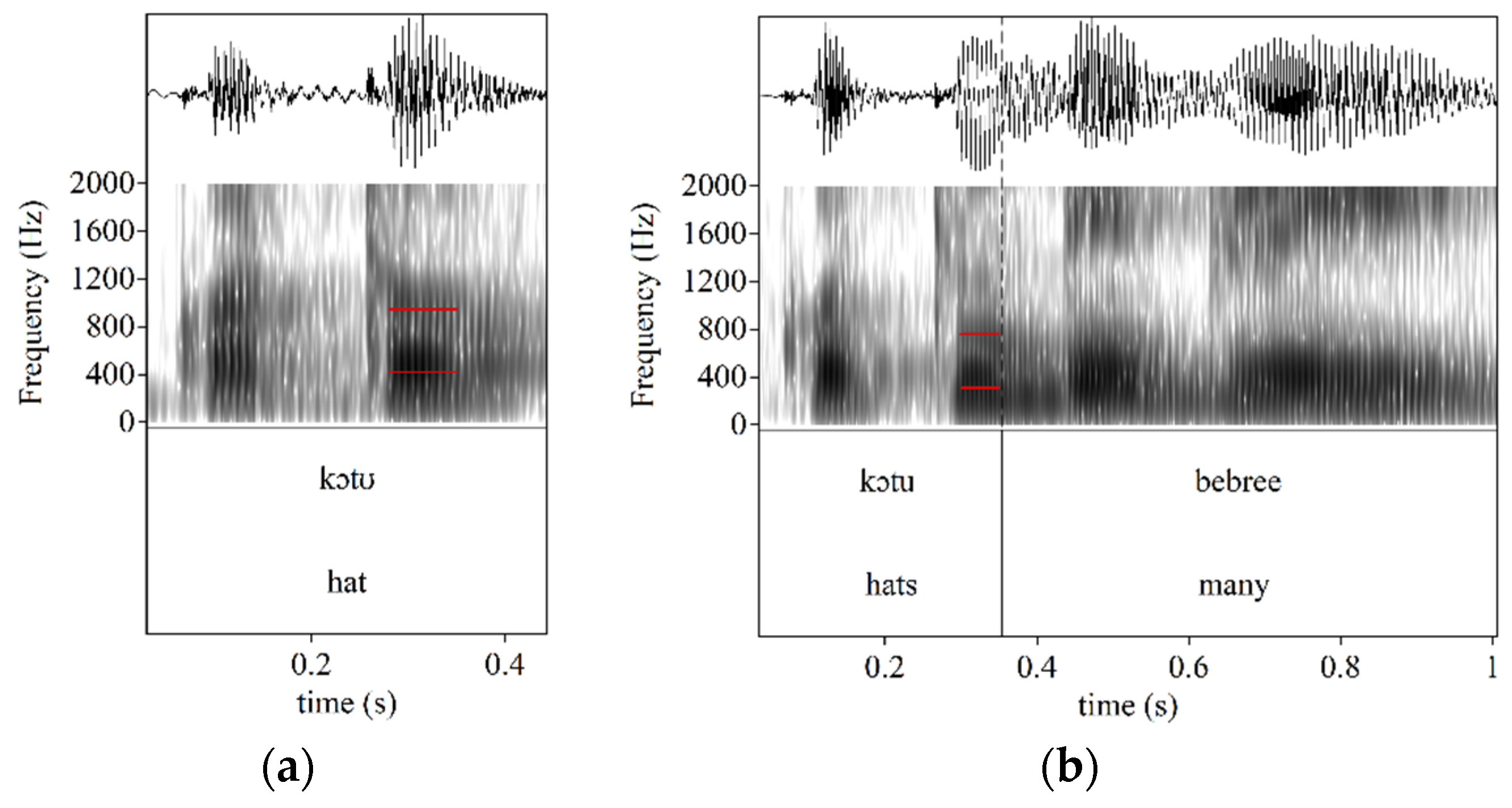 Languages 07 00308 g001