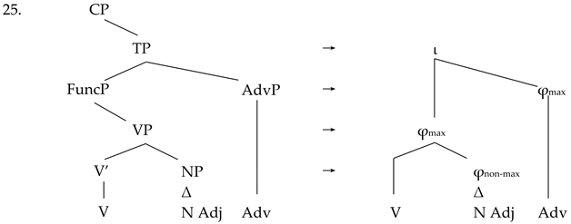 Languages 07 00308 i004