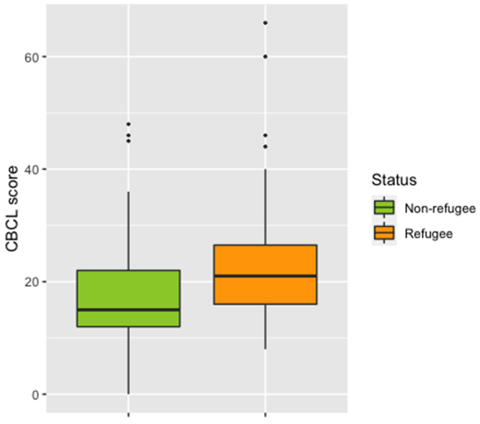 Languages 07 00309 g001 Languages 07 00309 g001