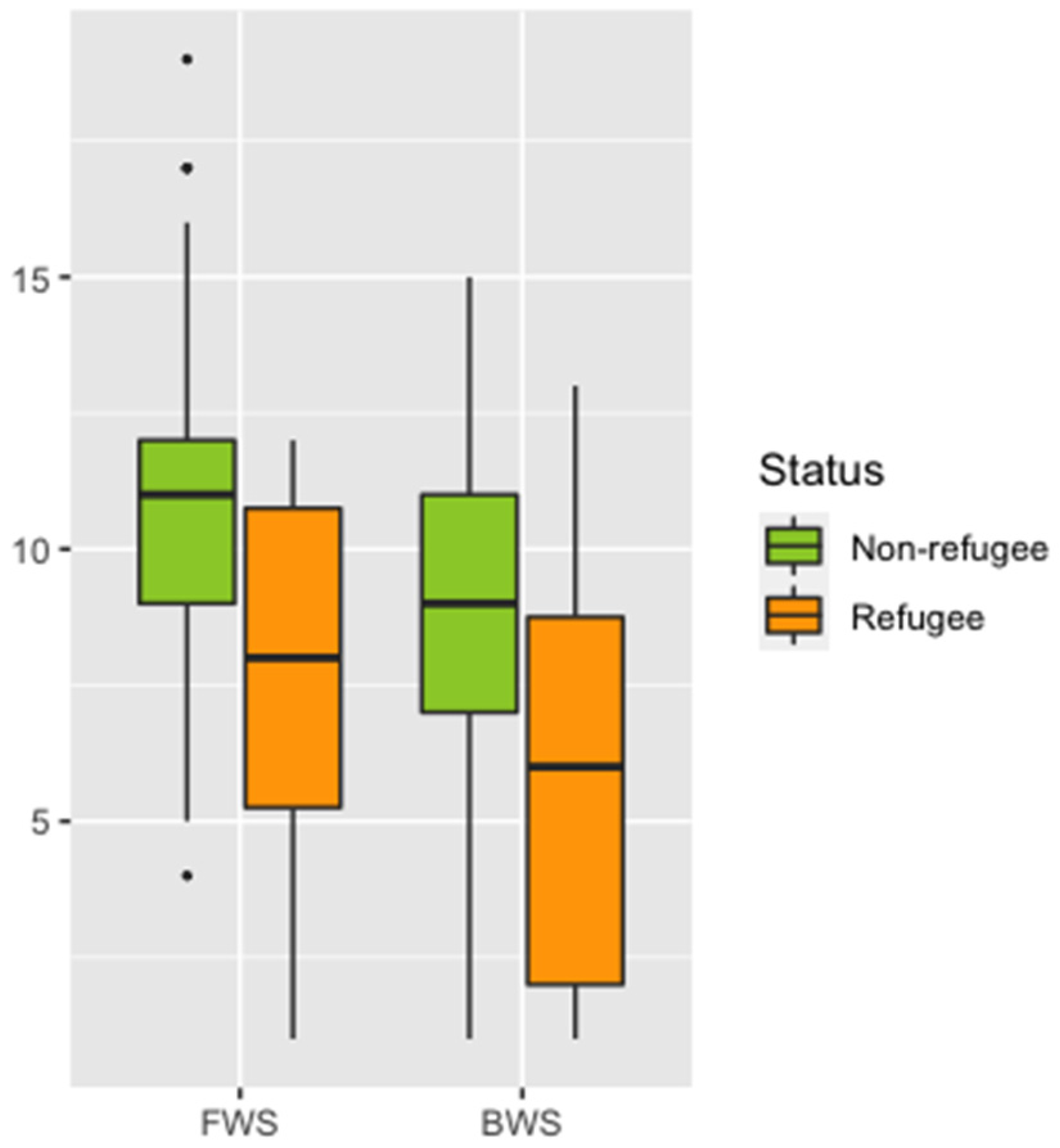Languages 07 00309 g002 Languages 07 00309 g002