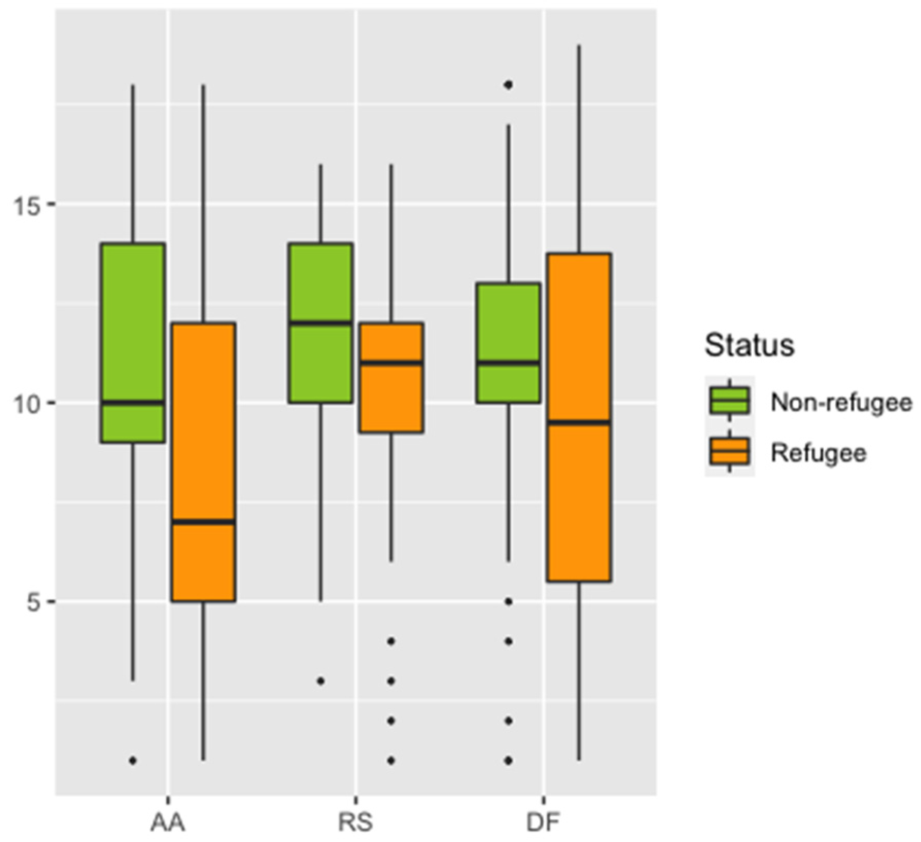 Languages 07 00309 g003 Languages 07 00309 g003