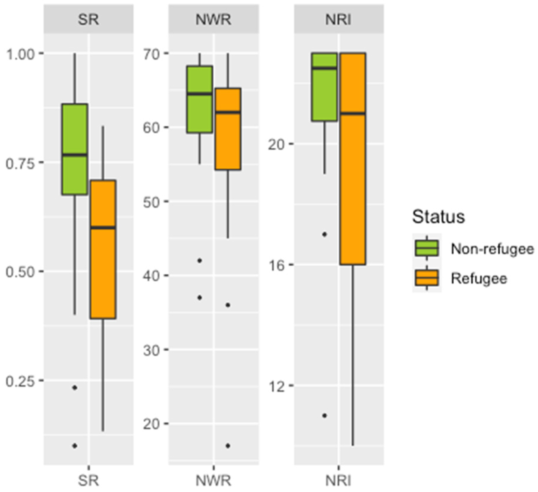 Languages 07 00309 g004 Languages 07 00309 g004