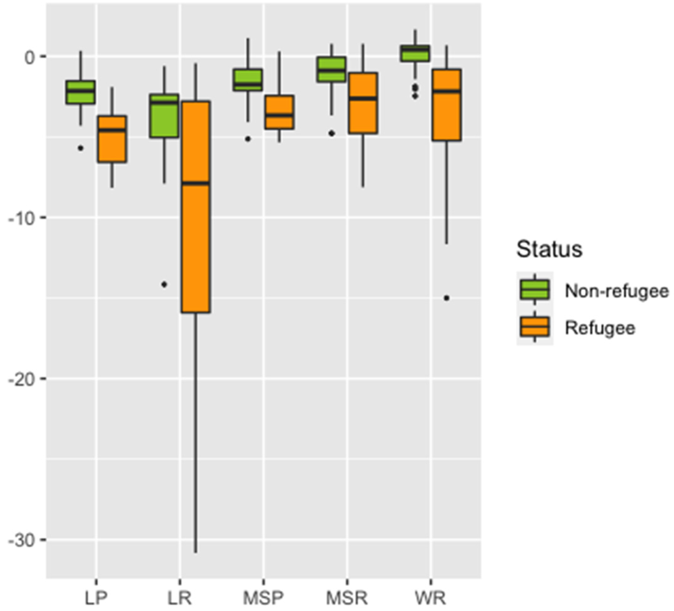 Languages 07 00309 g005 Languages 07 00309 g005