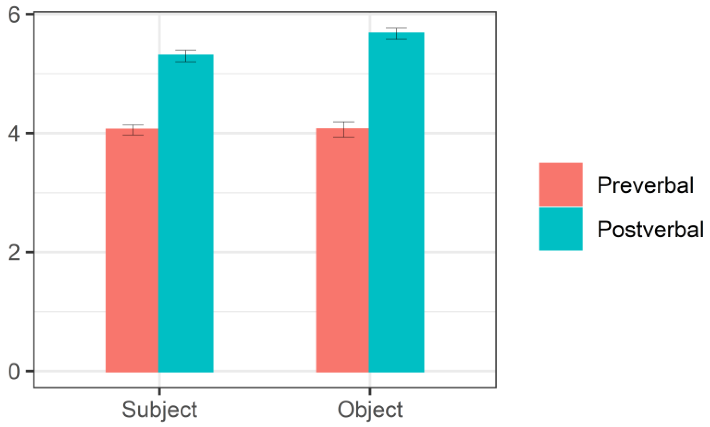 Languages 07 00310 g002