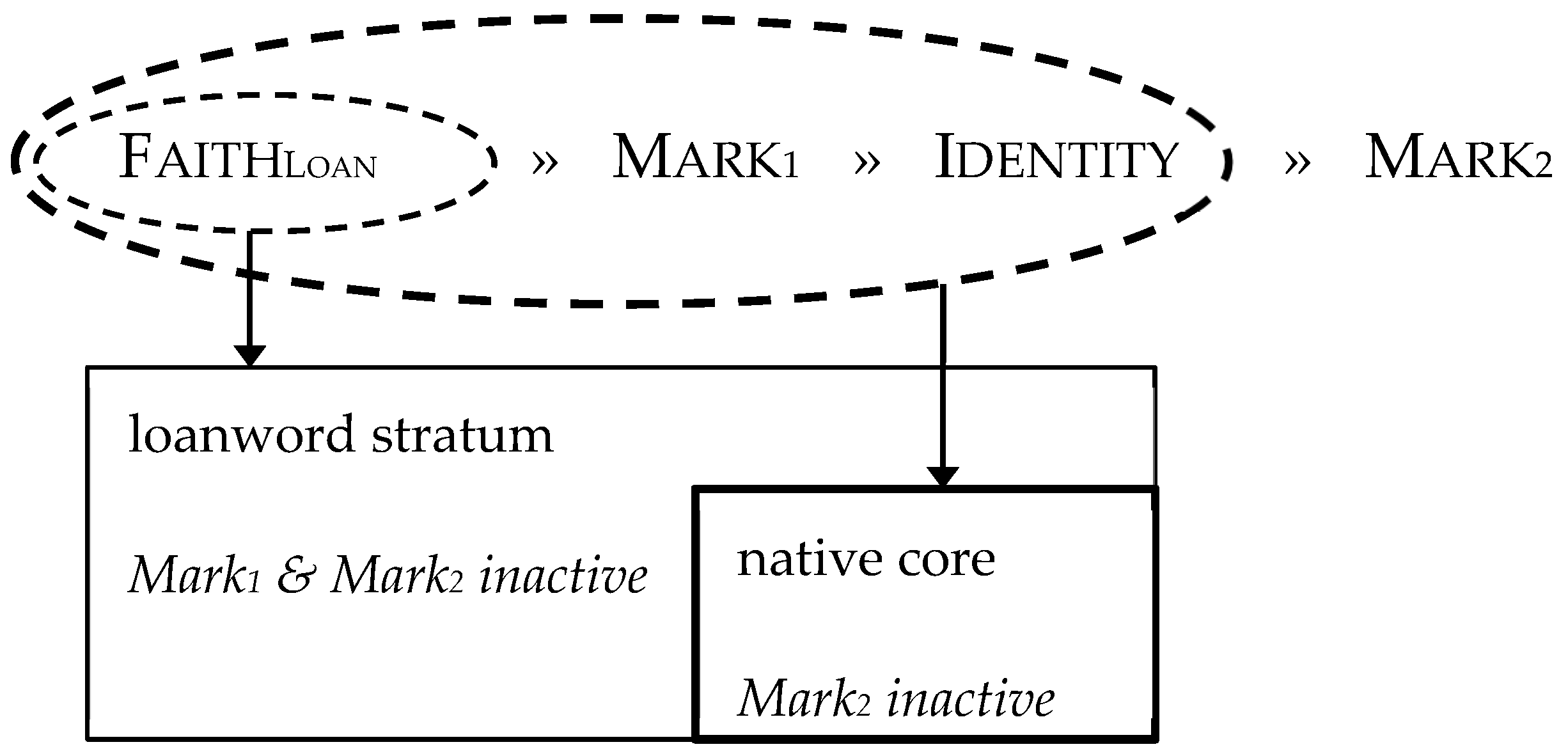 Languages 07 00313 g003 Languages 07 00313 g003