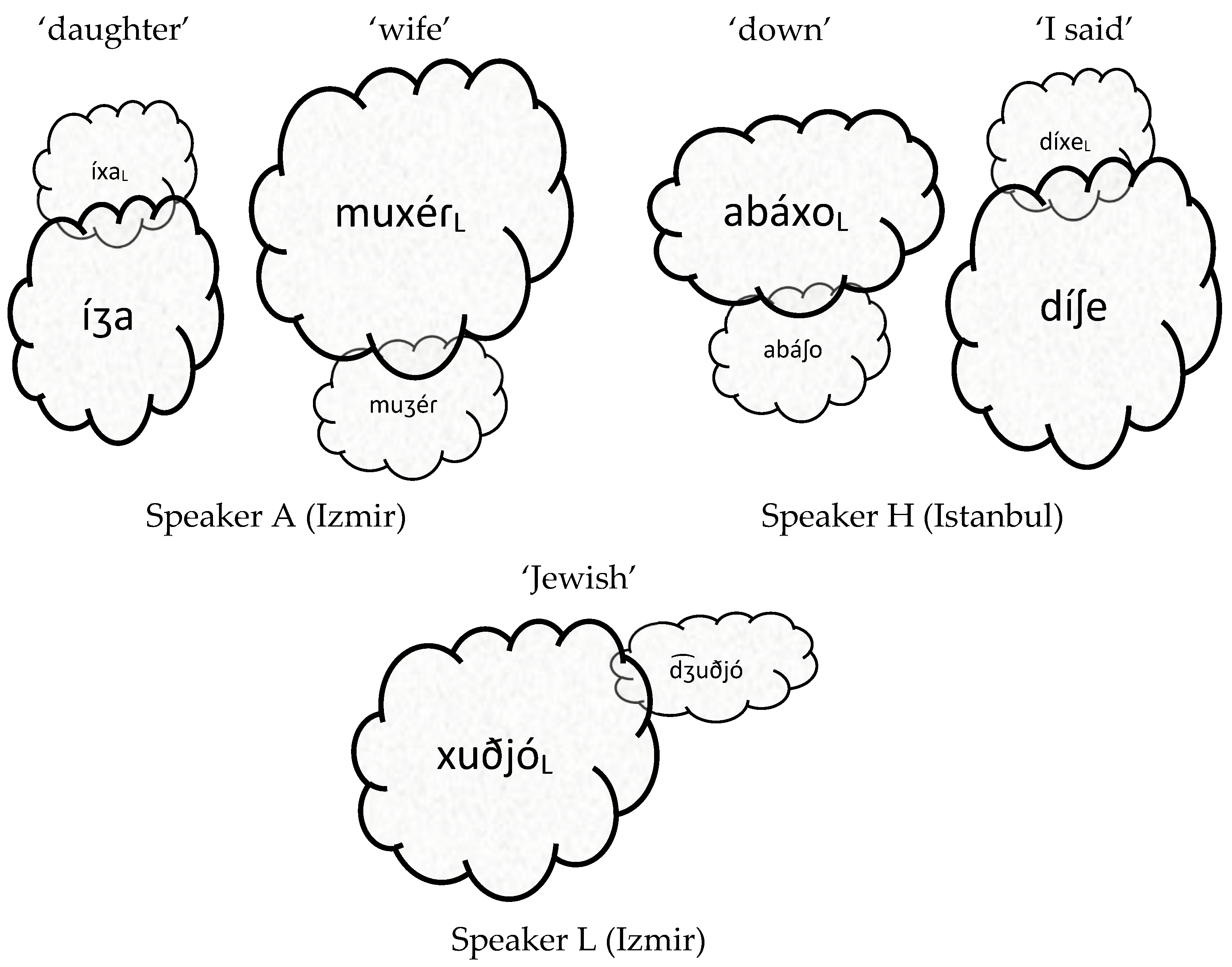 Judeo-Catalan  Jewish Languages