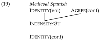 Languages 07 00313 i001 Languages 07 00313 i001