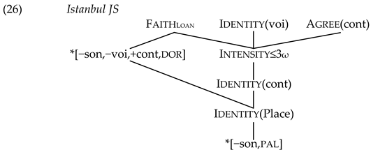 Languages 07 00313 i002 Languages 07 00313 i002