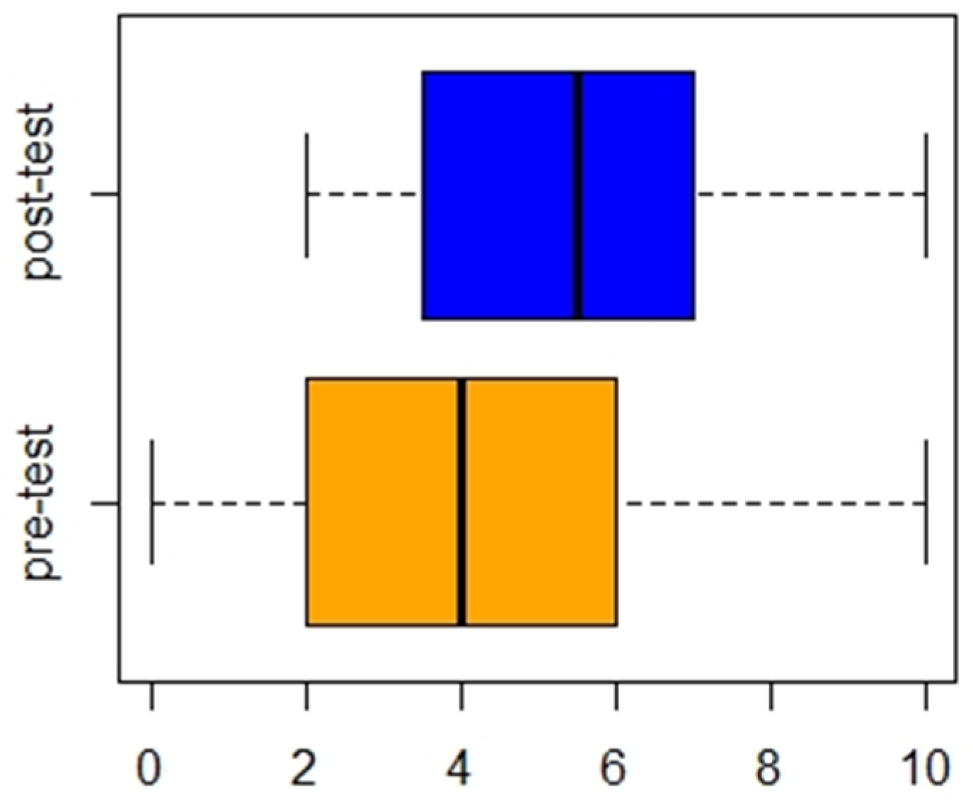 Languages 08 00007 g002 Languages 08 00007 g002