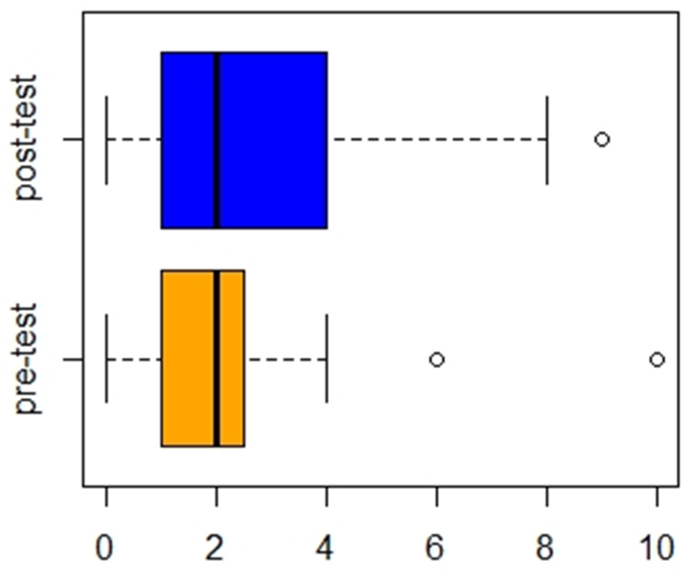 Languages 08 00007 g003 Languages 08 00007 g003