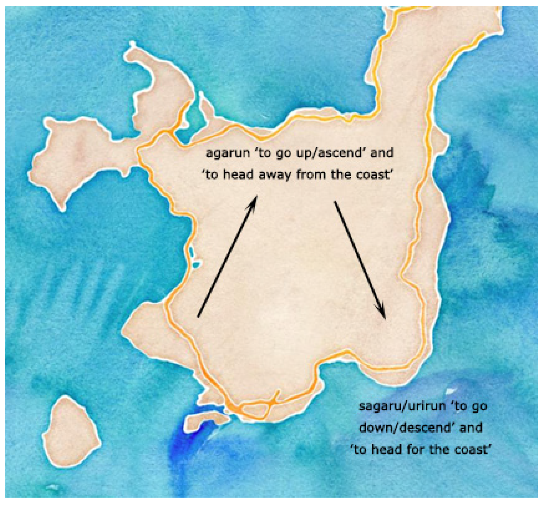 Languages 08 00009 g003