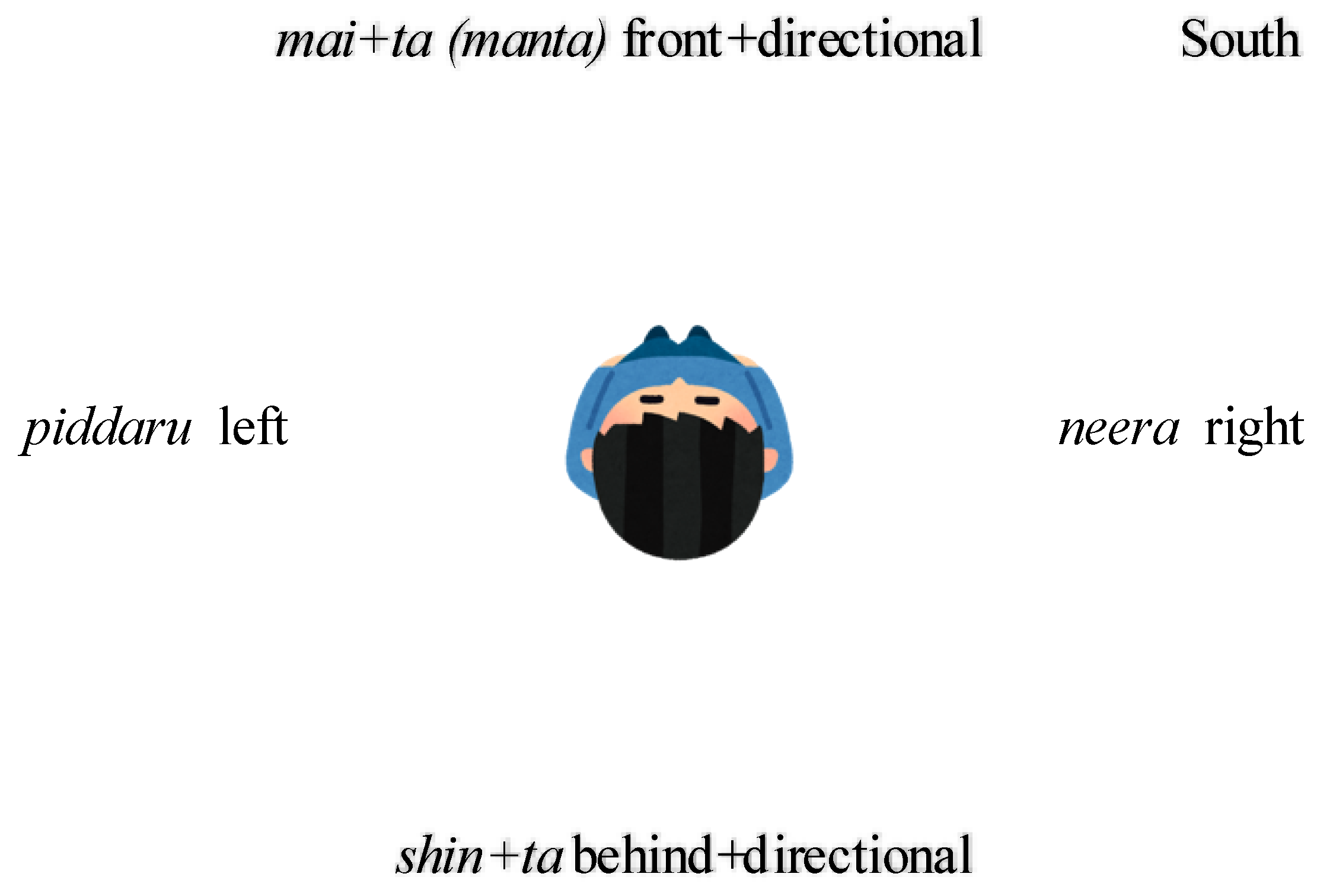 Languages 08 00009 g004