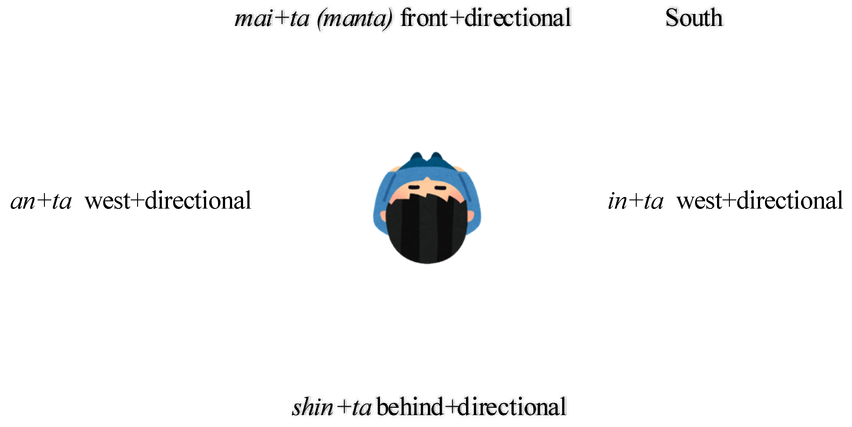 Languages 08 00009 g006