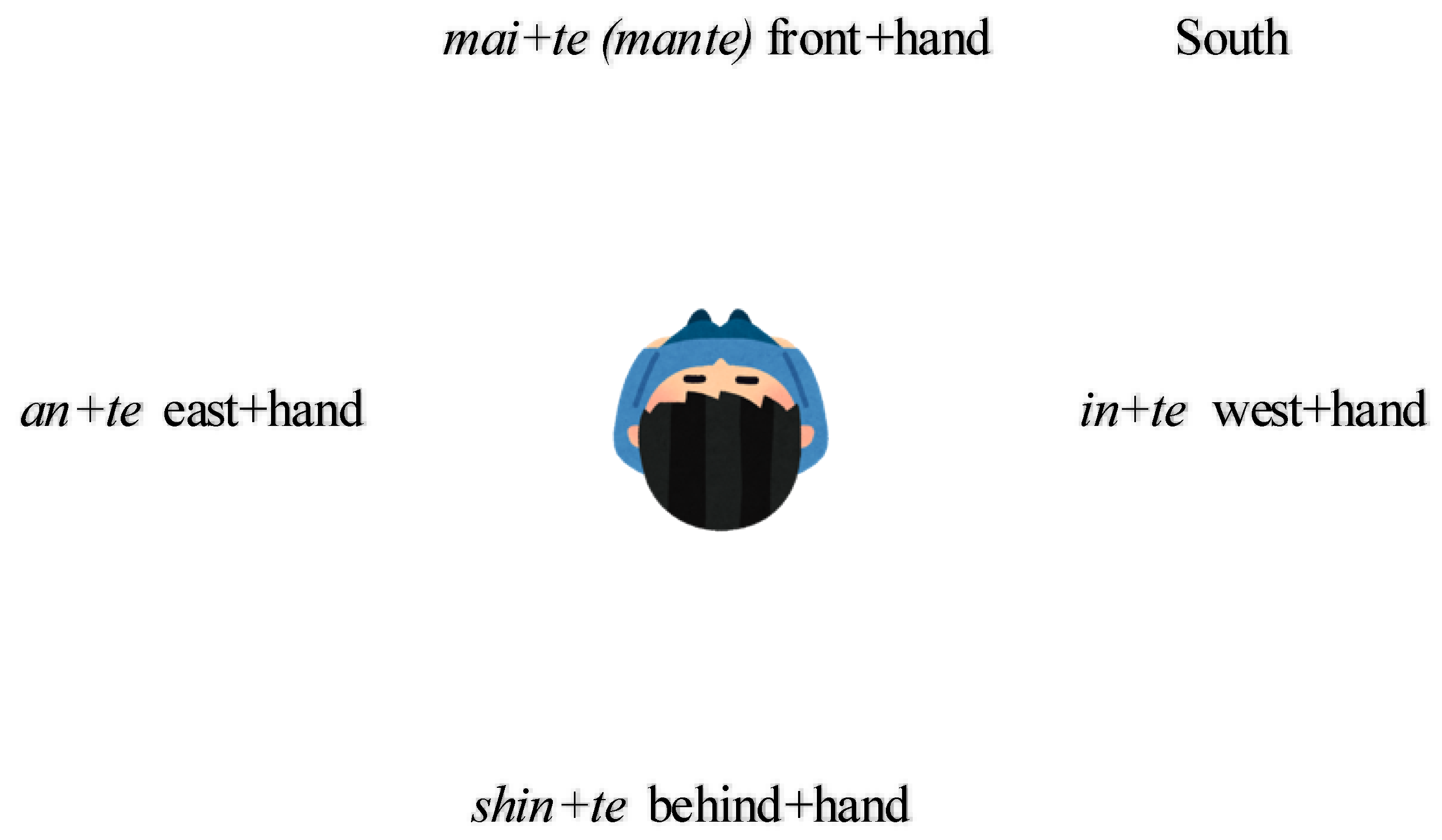 Languages 08 00009 g007