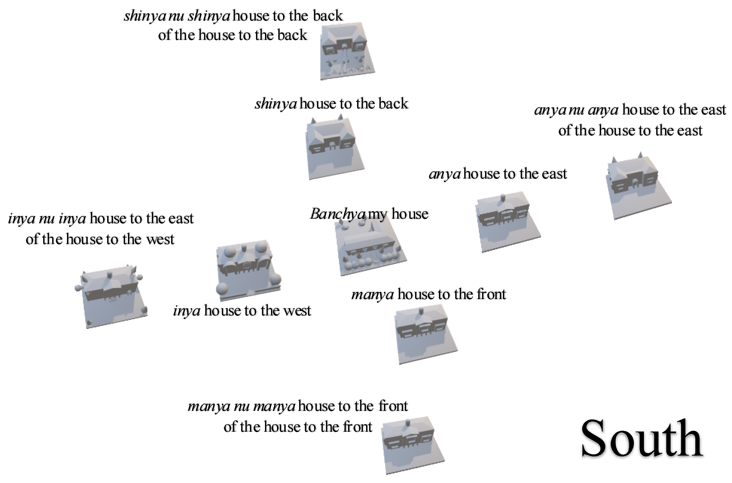 Languages 08 00009 g008