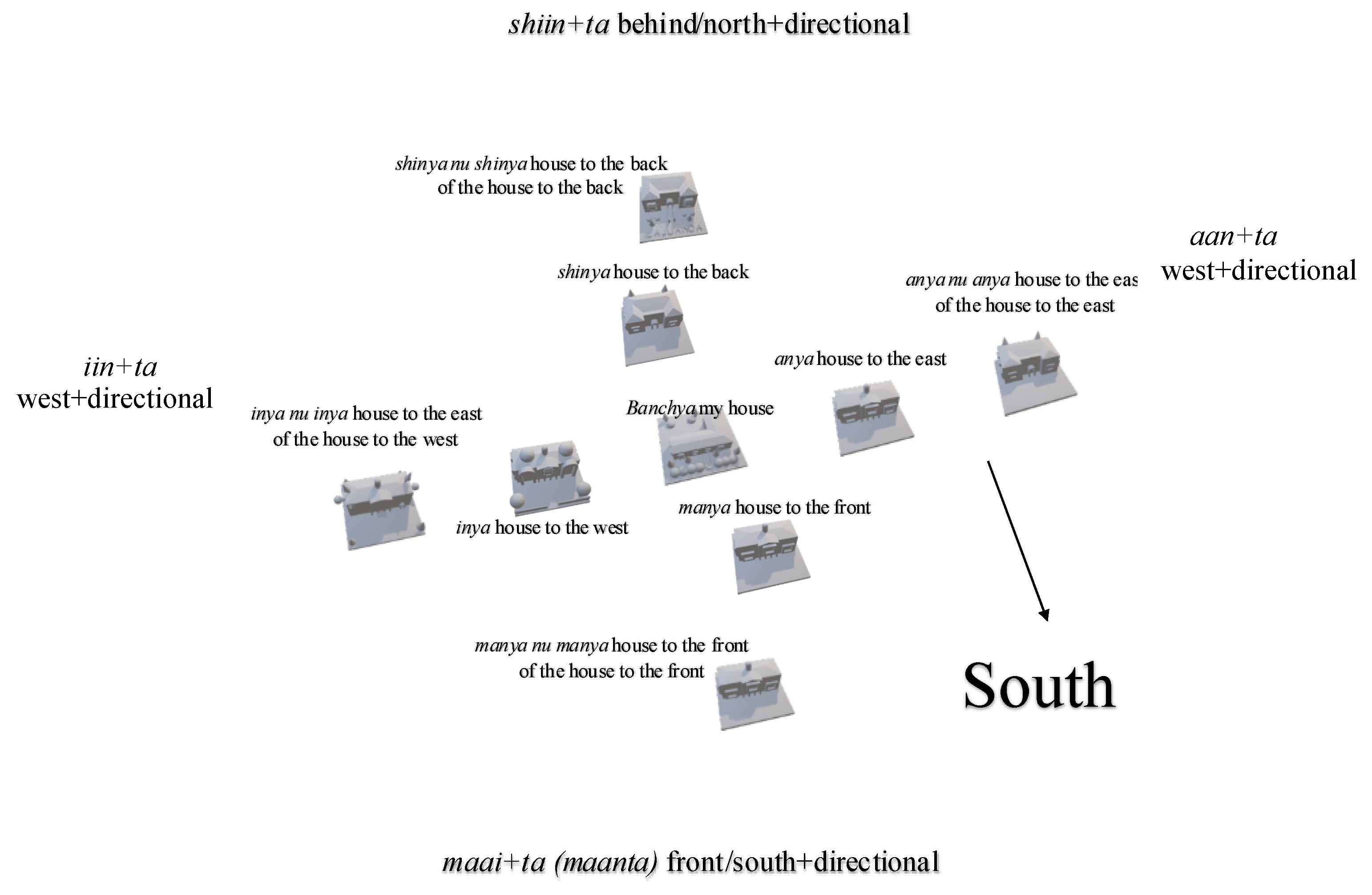 Languages 08 00009 g009