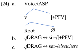 Languages 08 00013 i002
