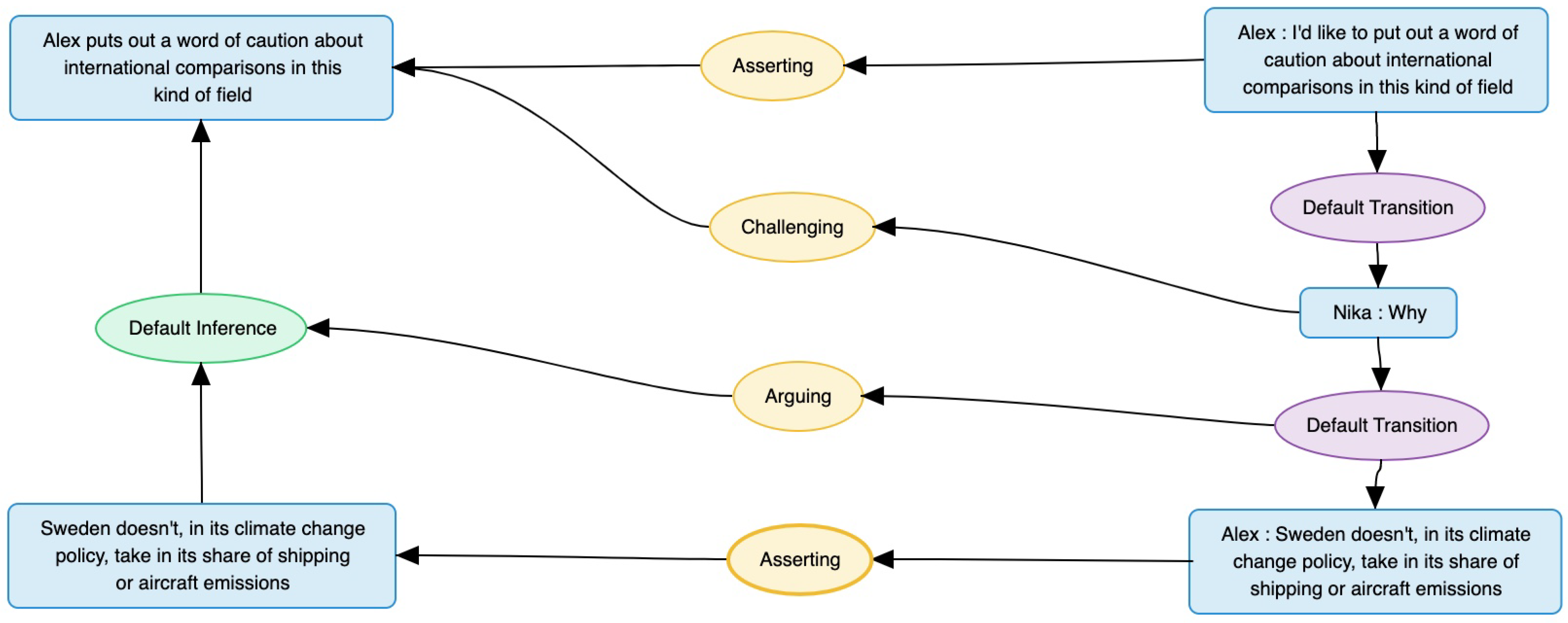 Languages 08 00014 g001