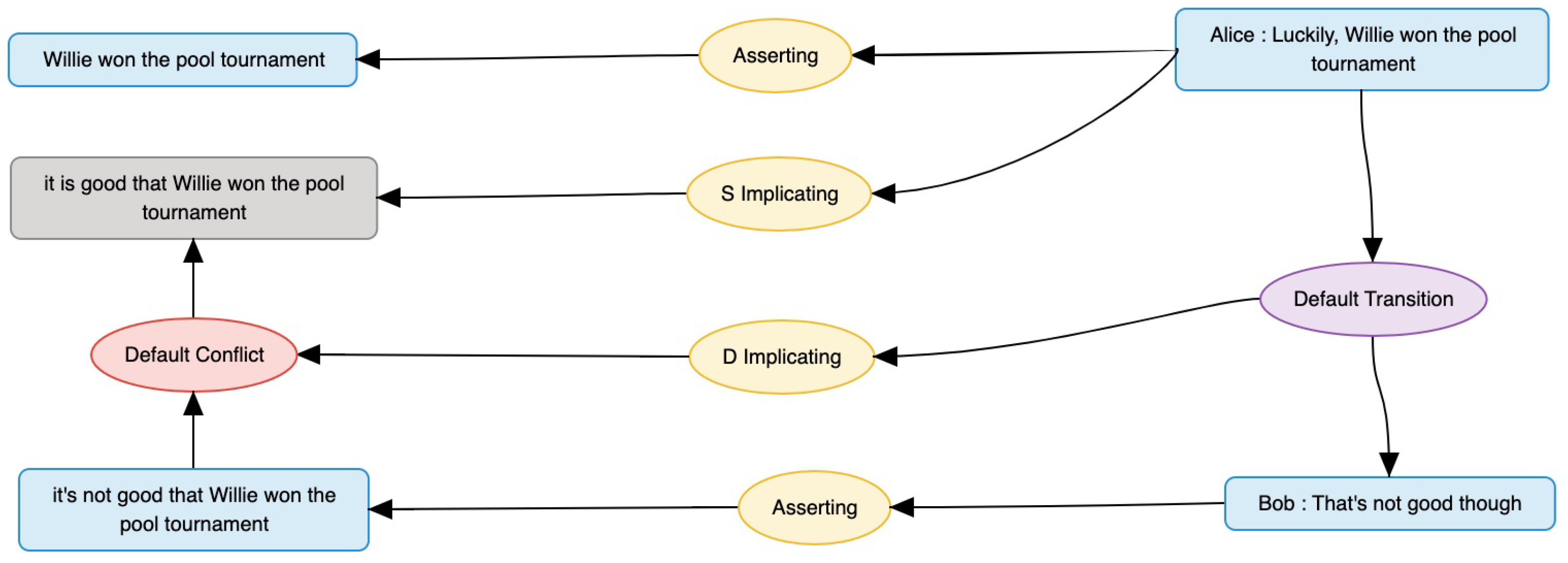 Languages 08 00014 g002