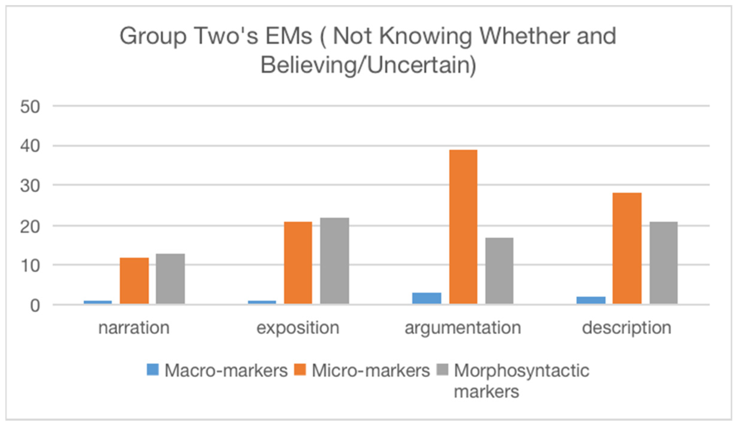 Languages 08 00015 g004 Languages 08 00015 g004