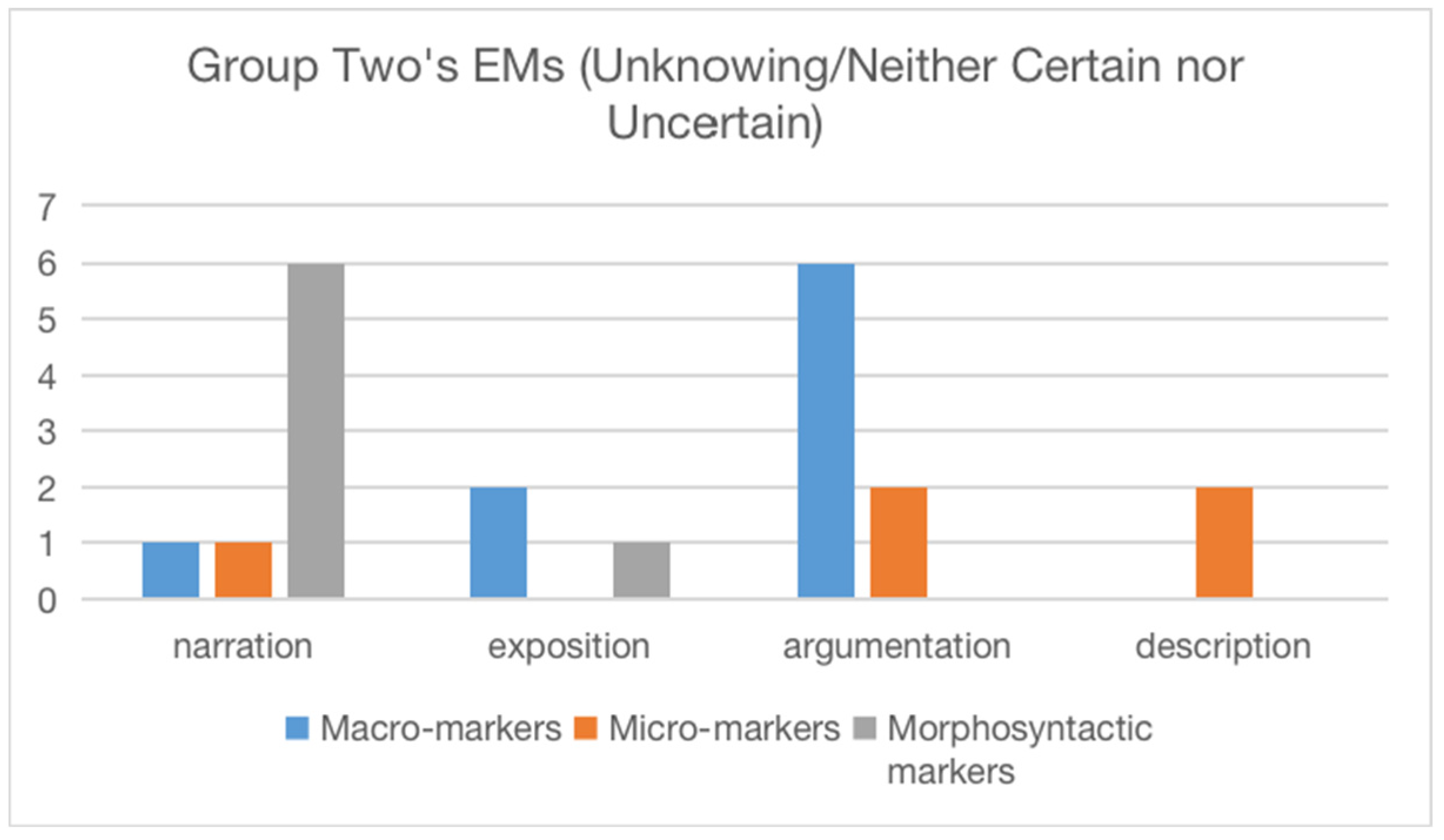Languages 08 00015 g006 Languages 08 00015 g006