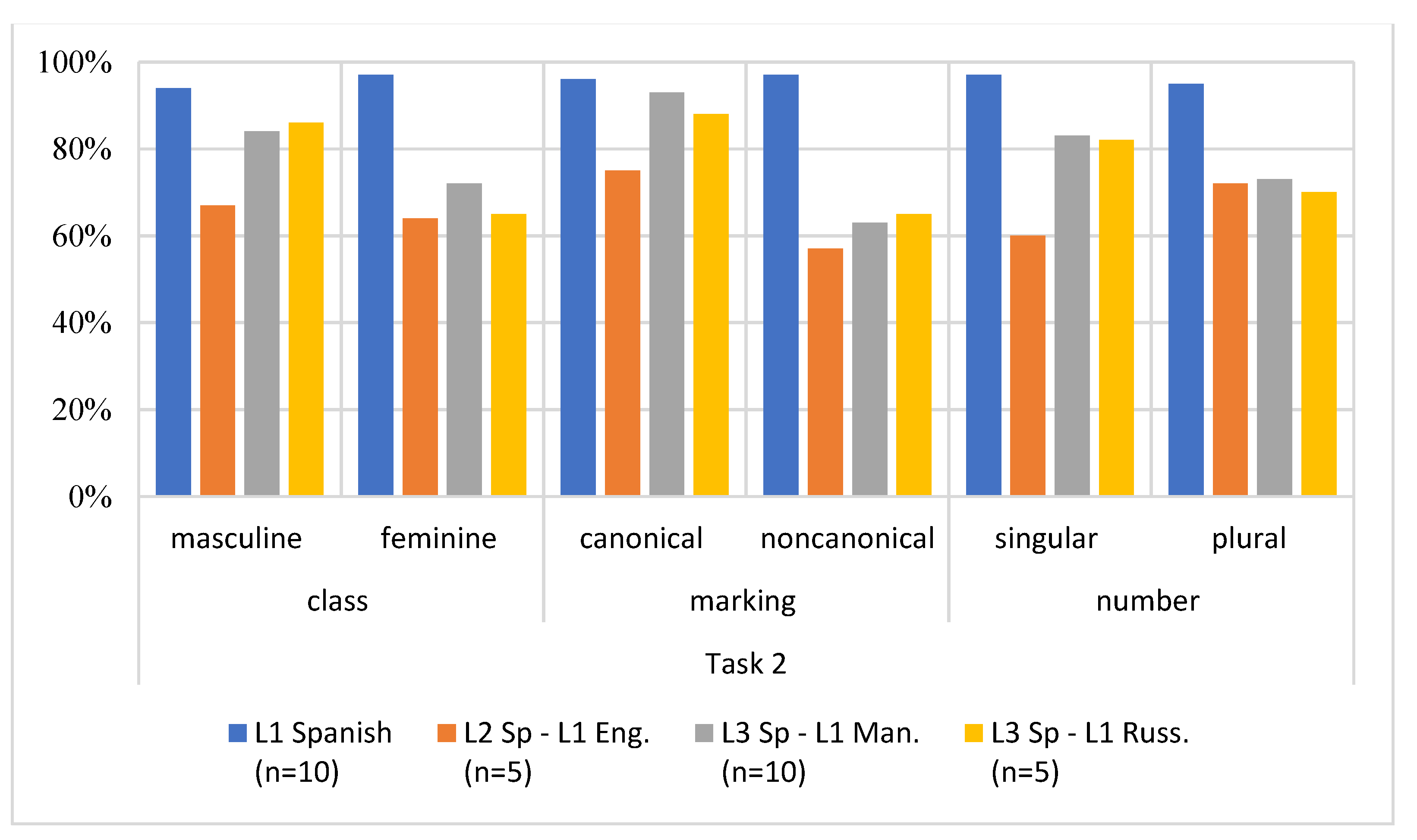 Languages 08 00018 g002