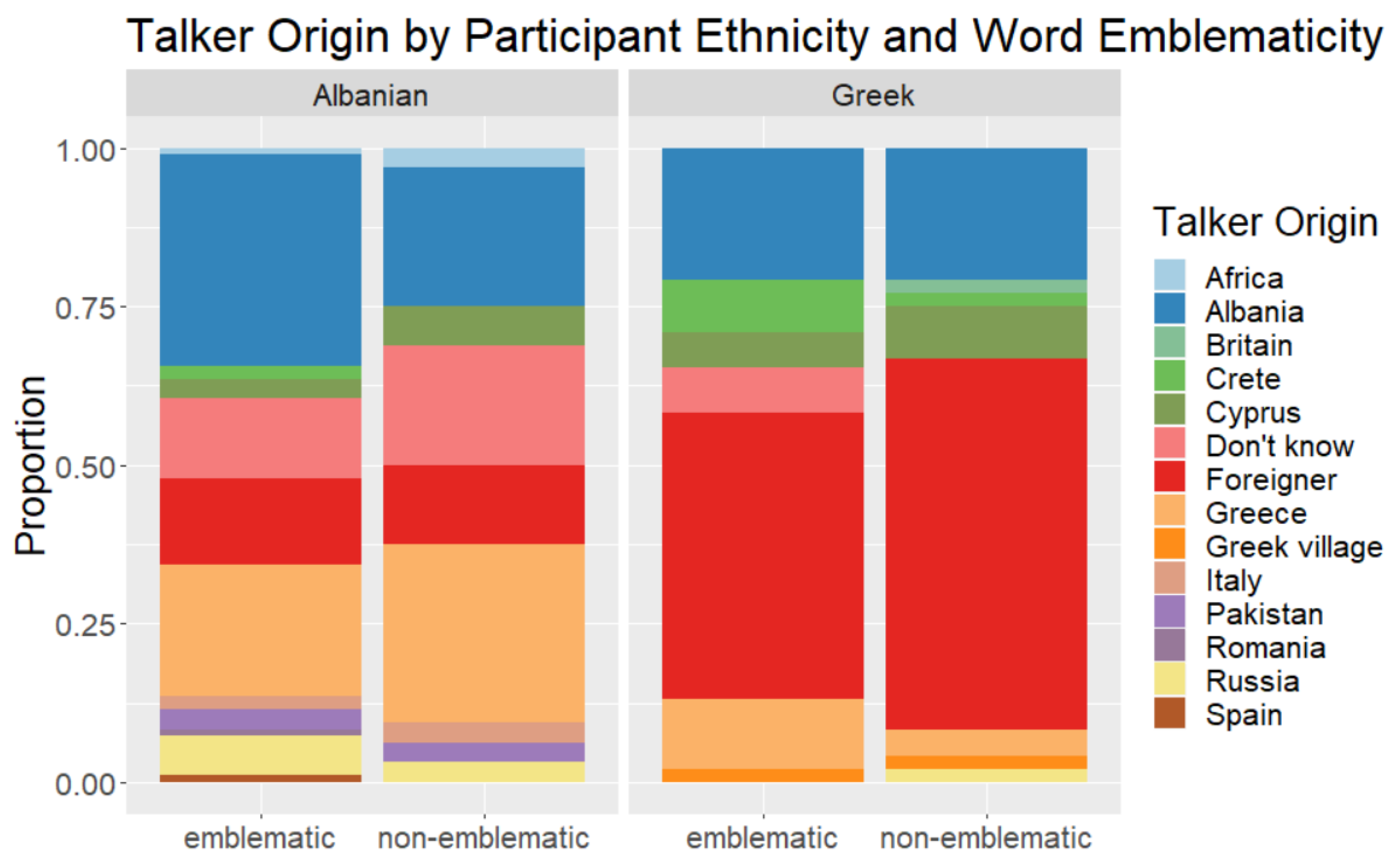 Languages 08 00020 g001