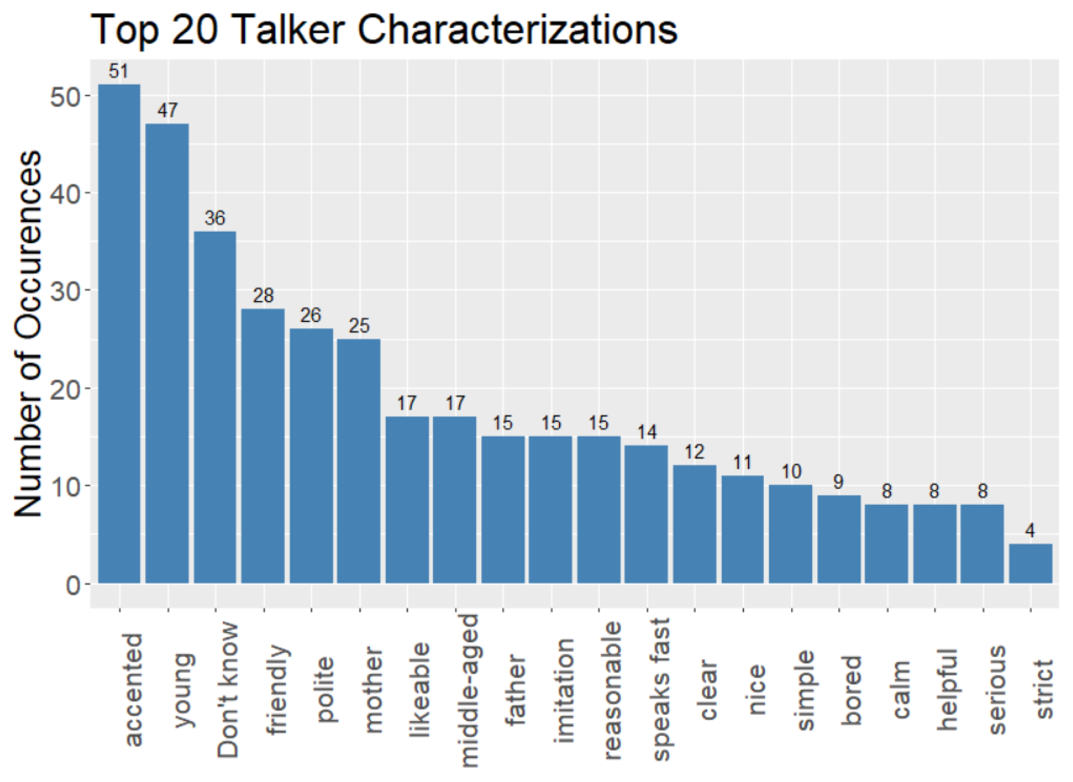 Languages 08 00020 g002