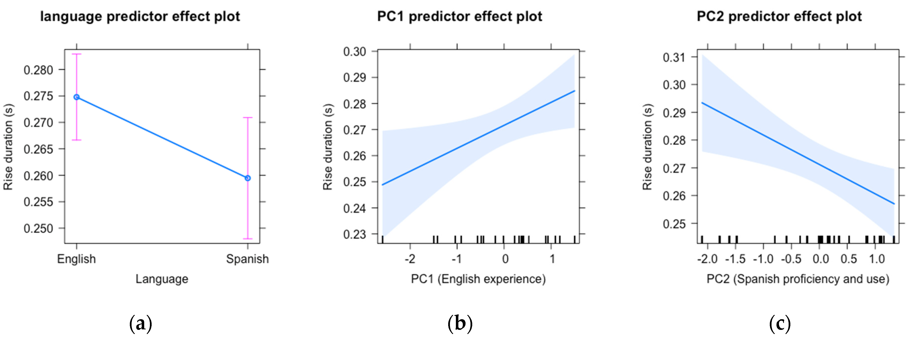 Languages 08 00022 g003 Languages 08 00022 g003