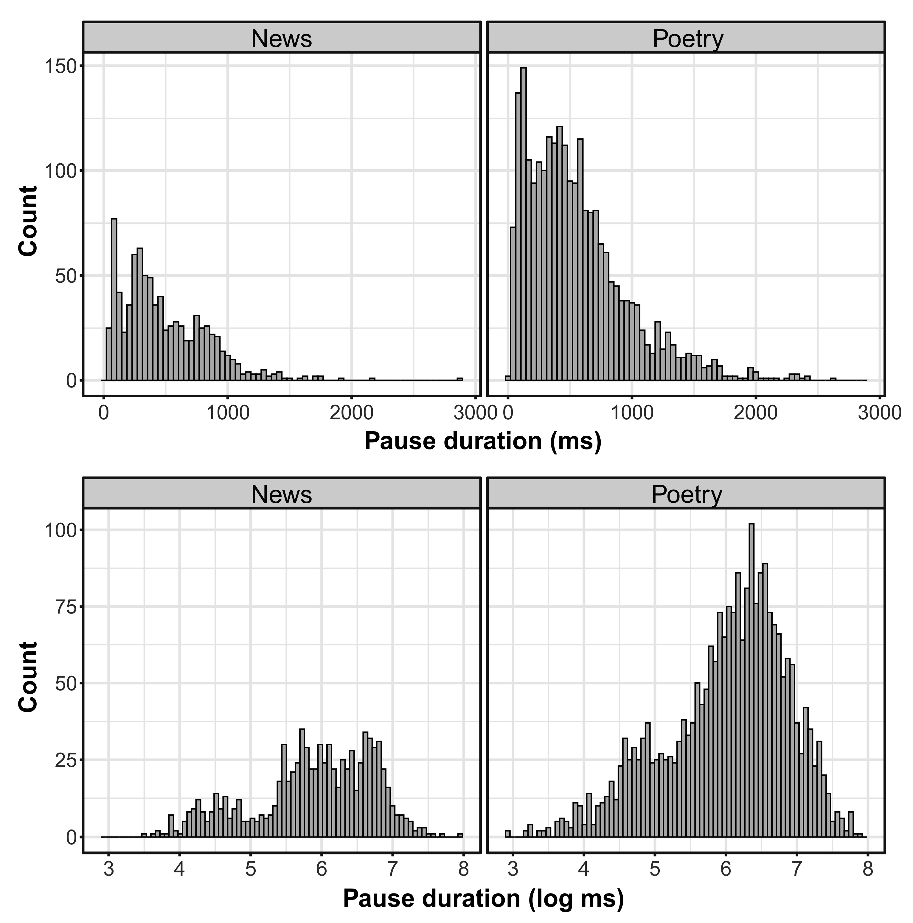 Languages 08 00023 g002