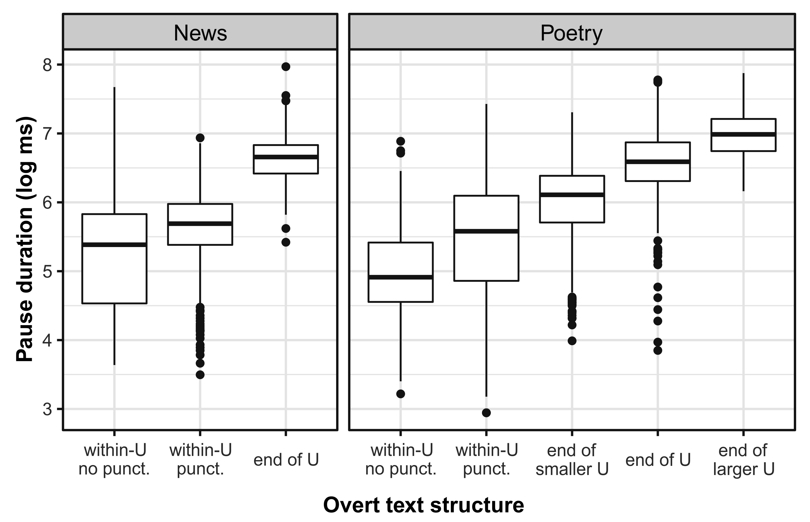 Languages 08 00023 g003
