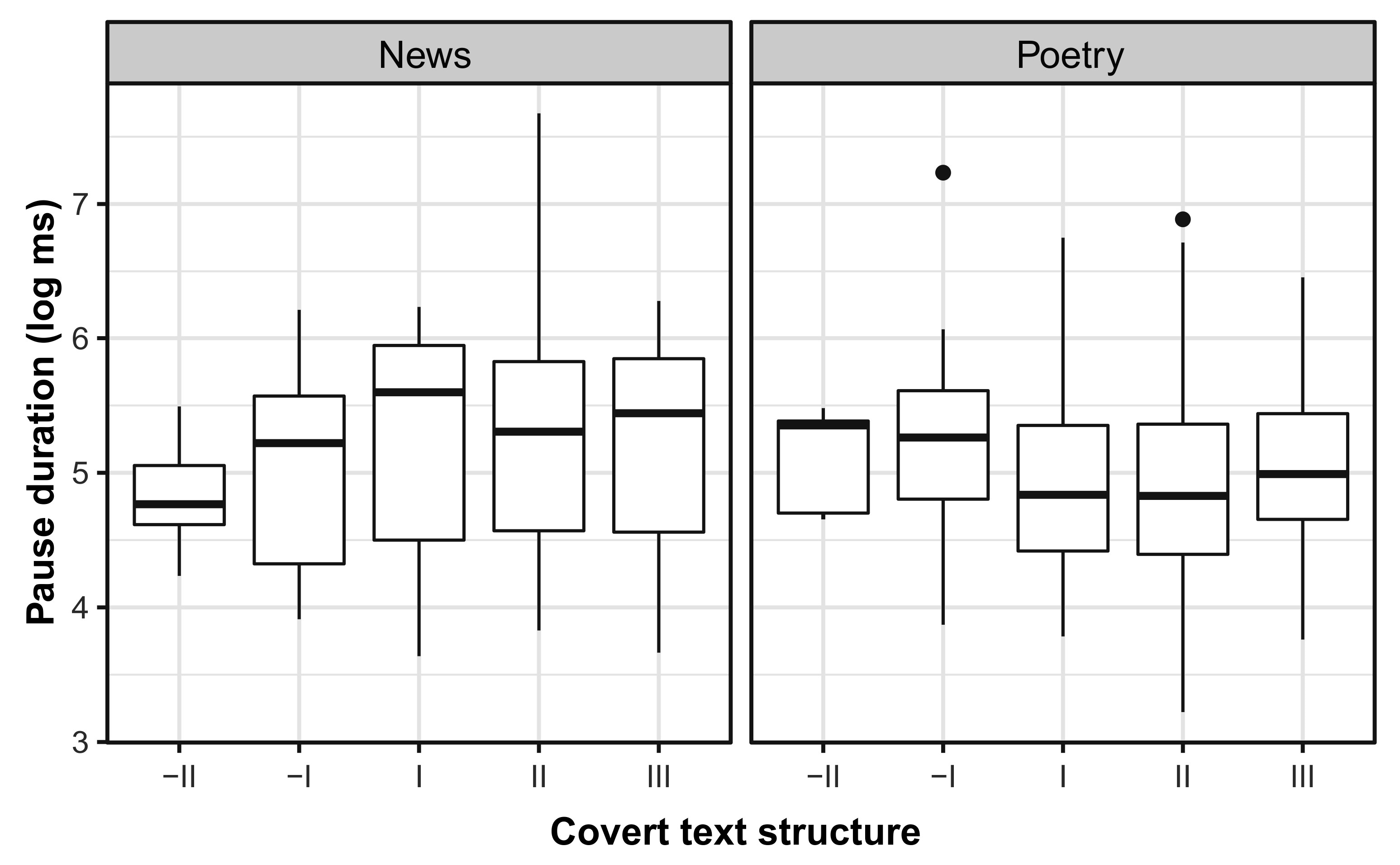 Languages 08 00023 g004
