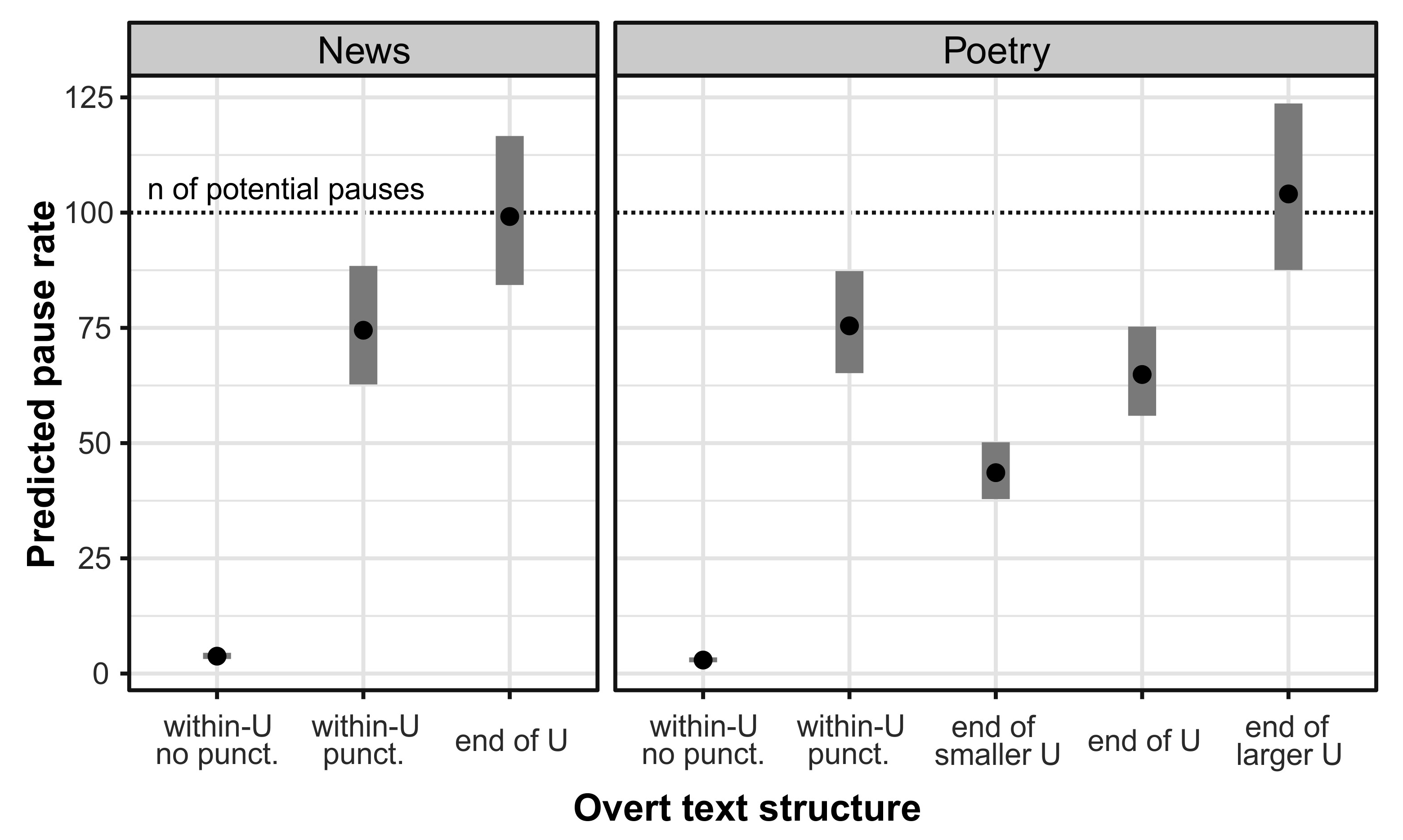 Languages 08 00023 g005