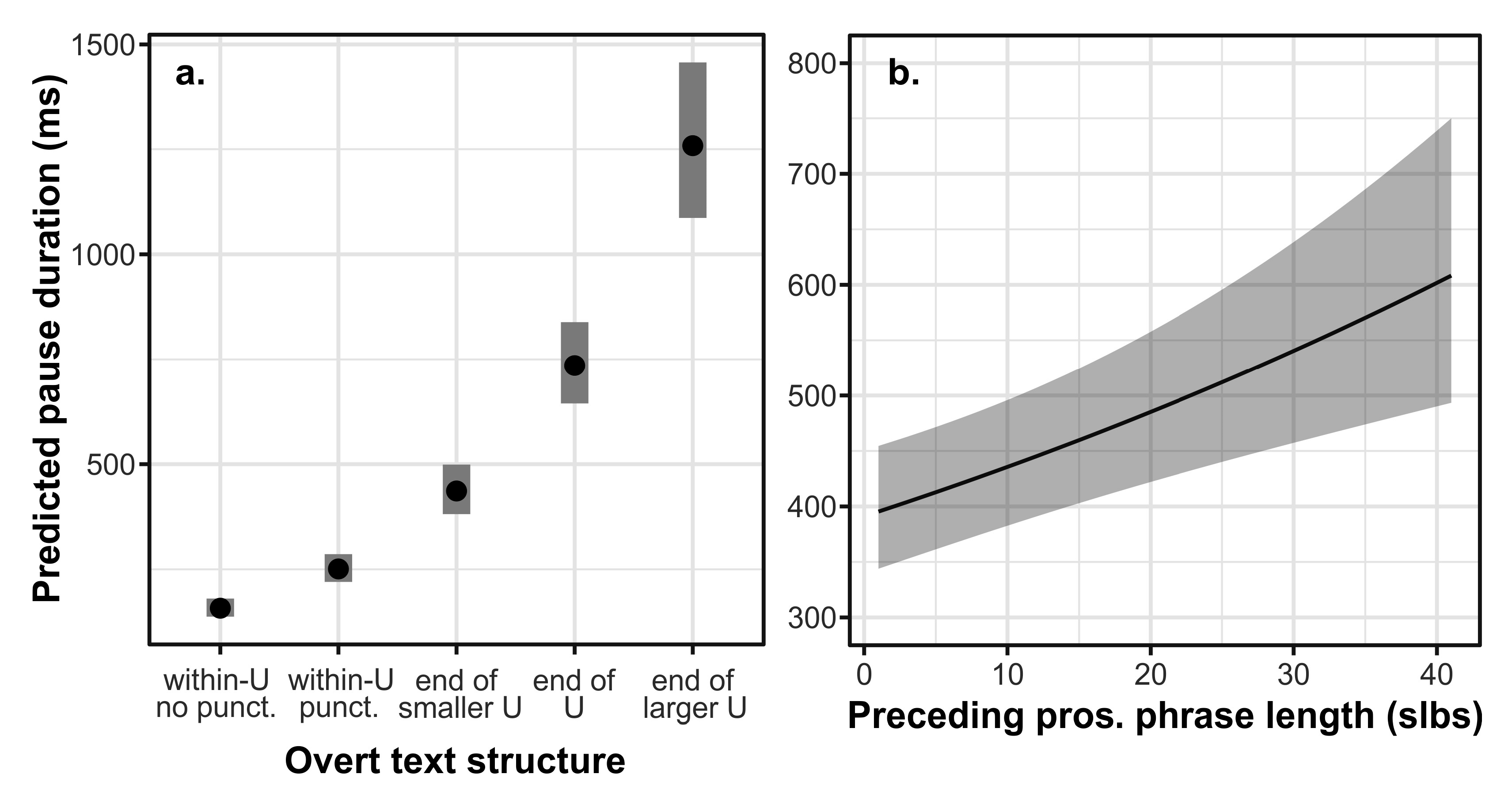 Languages 08 00023 g006
