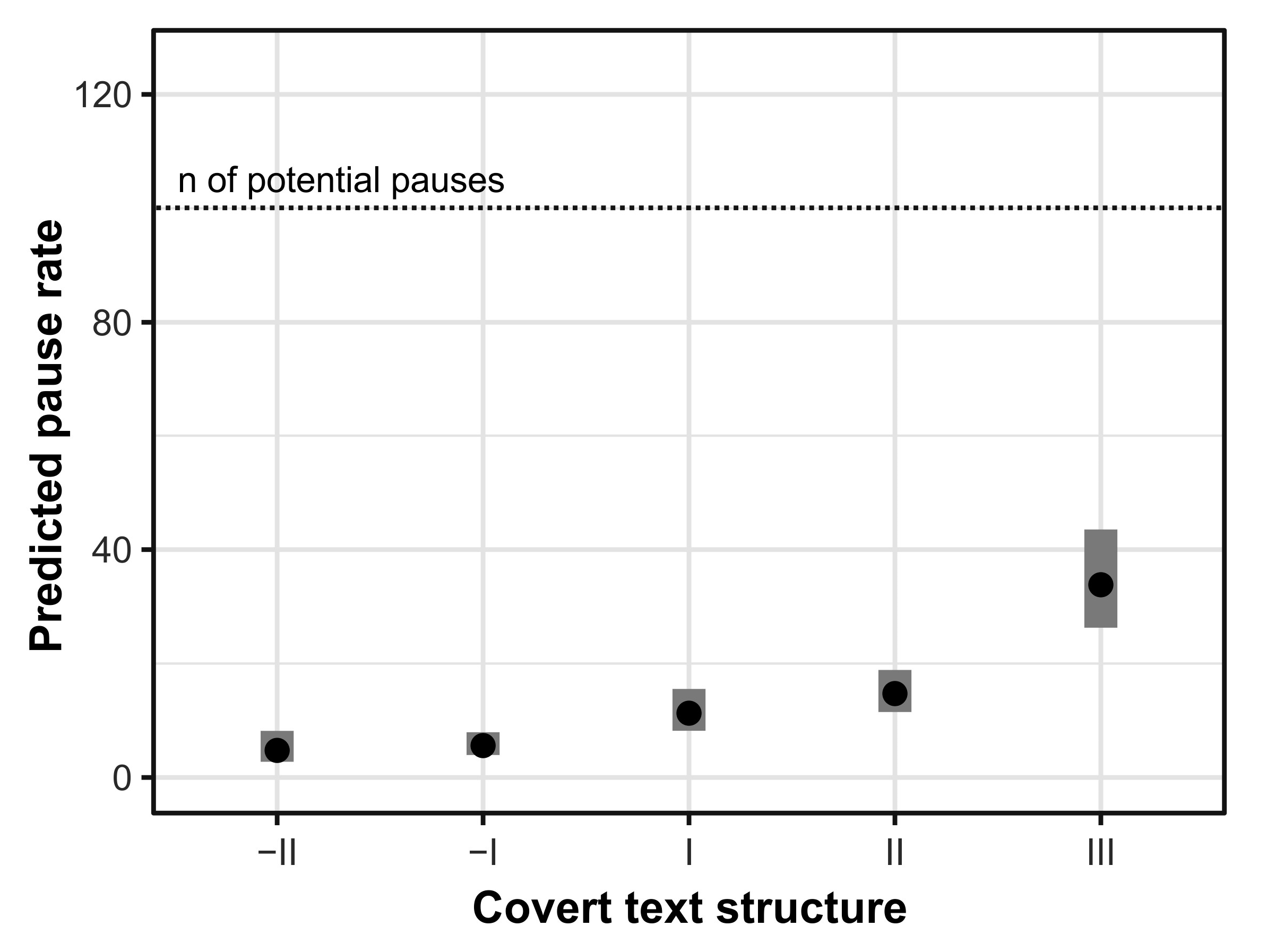 Languages 08 00023 g007