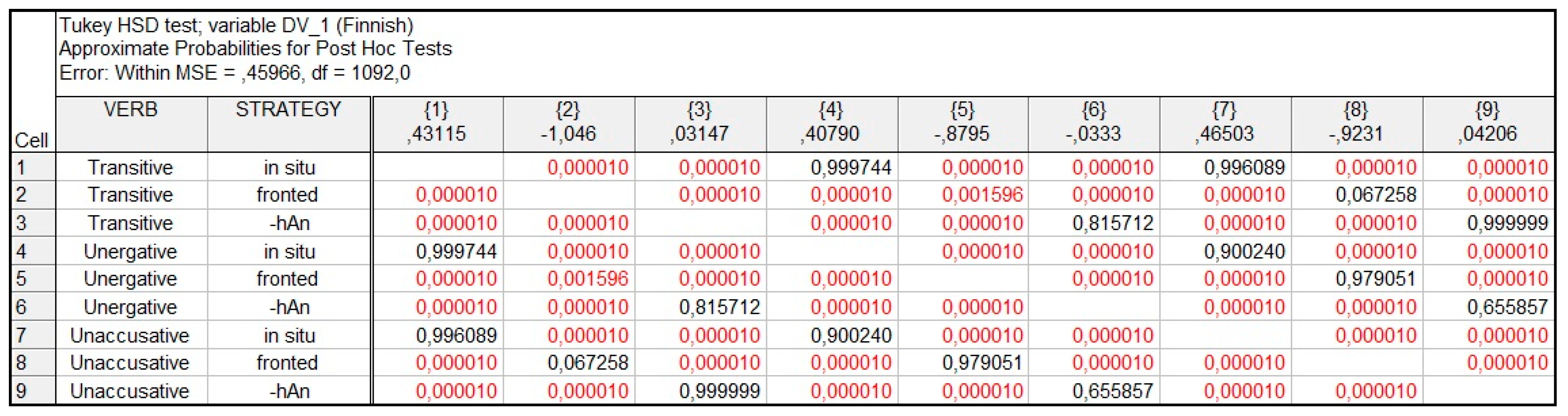 Languages 08 00032 g006 Languages 08 00032 g006