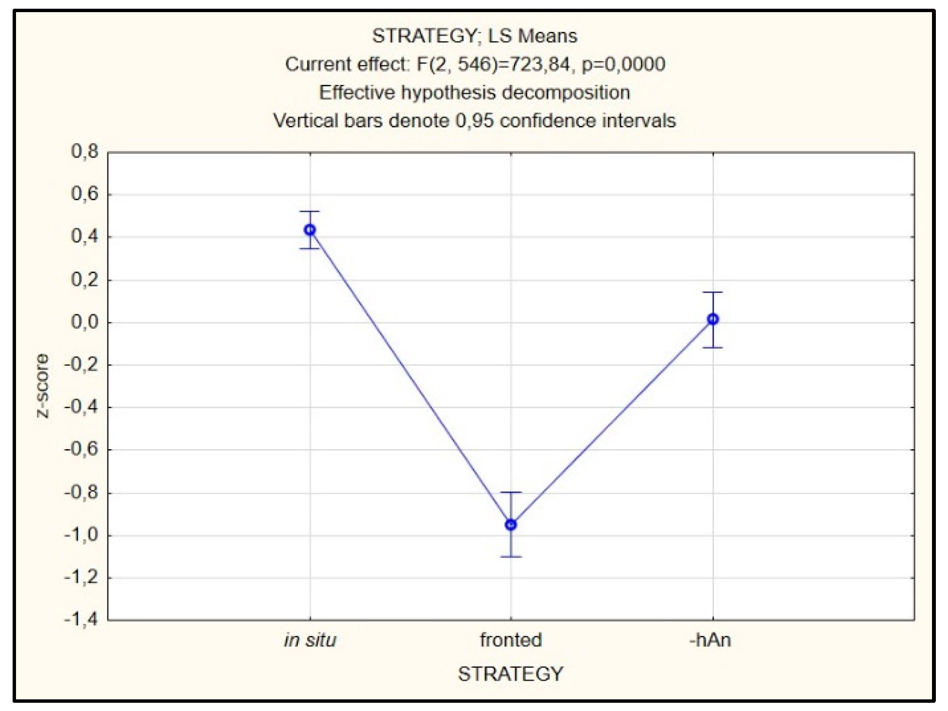 Languages 08 00032 g007 Languages 08 00032 g007