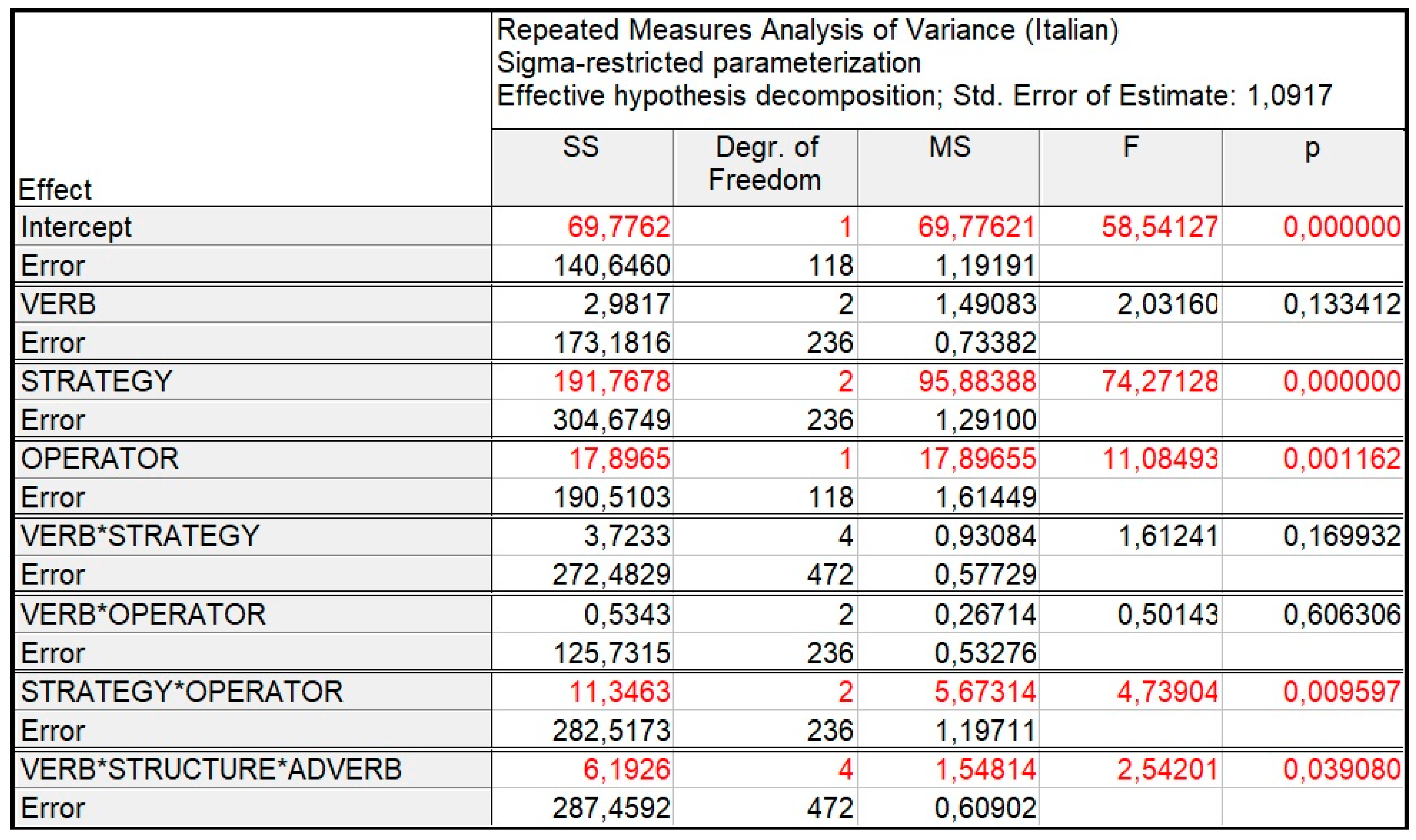 Languages 08 00032 g013 Languages 08 00032 g013