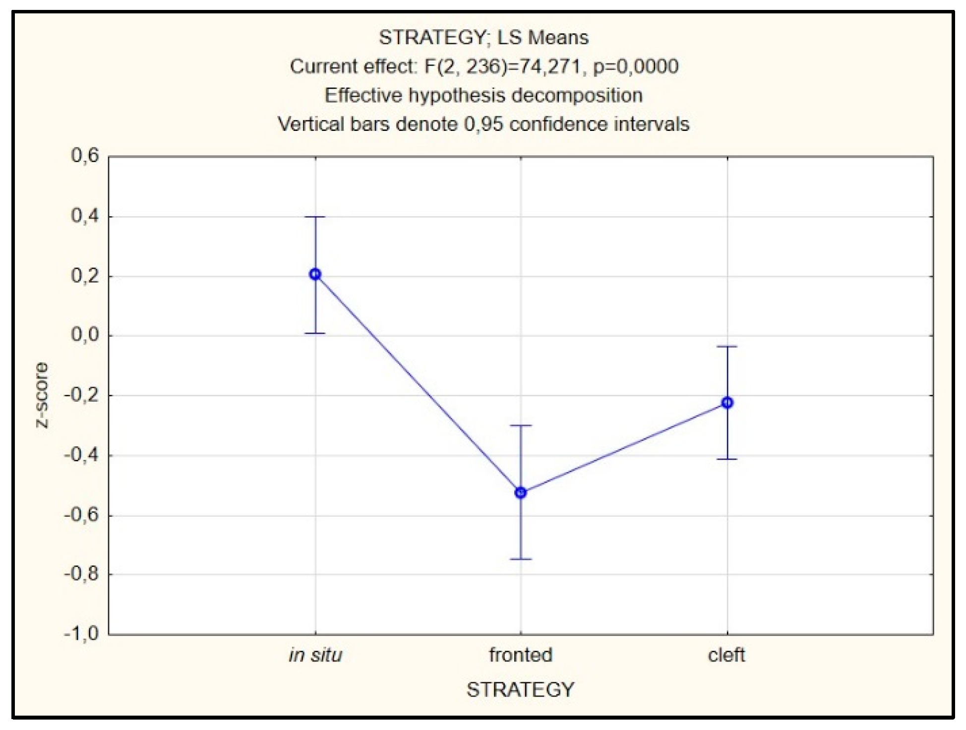 Languages 08 00032 g016 Languages 08 00032 g016