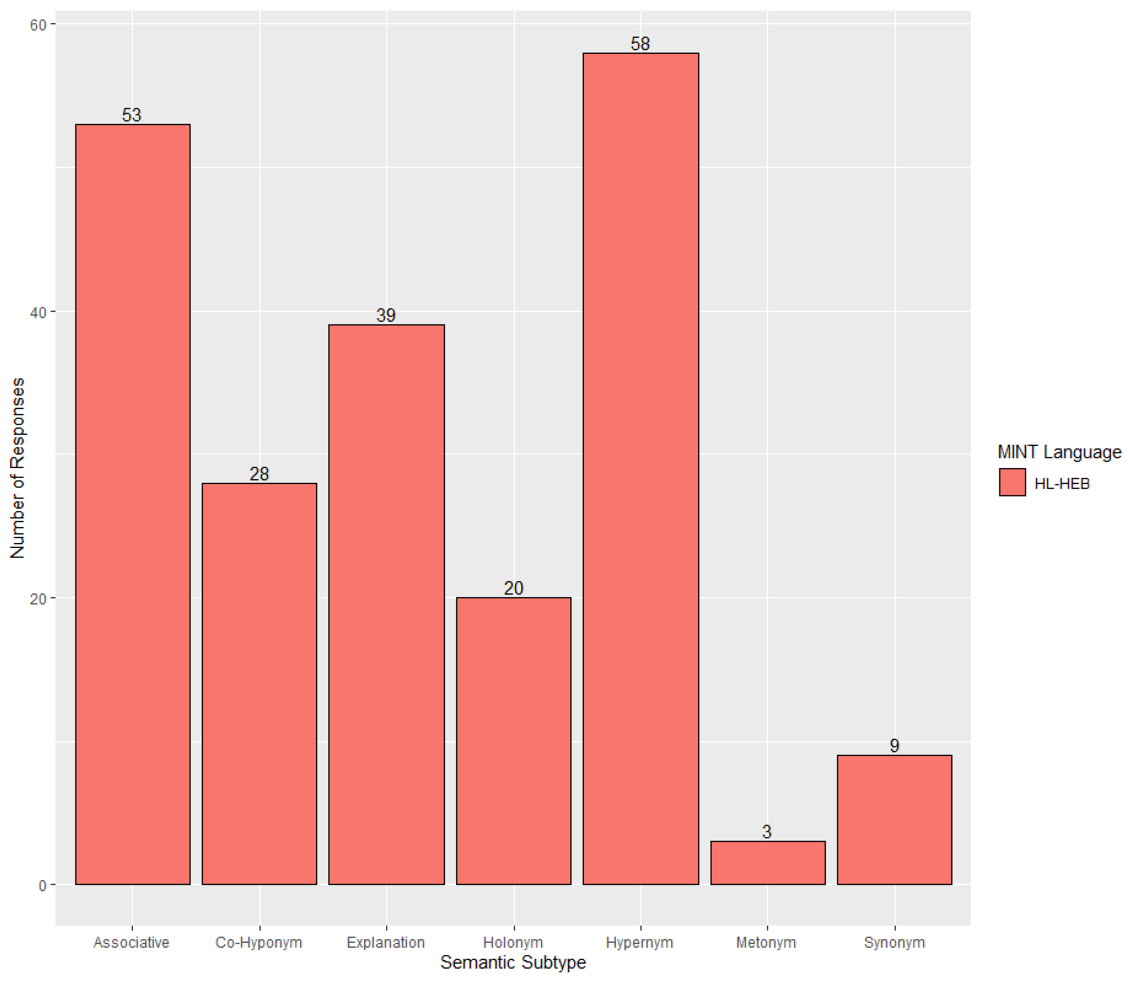Languages 08 00036 g003