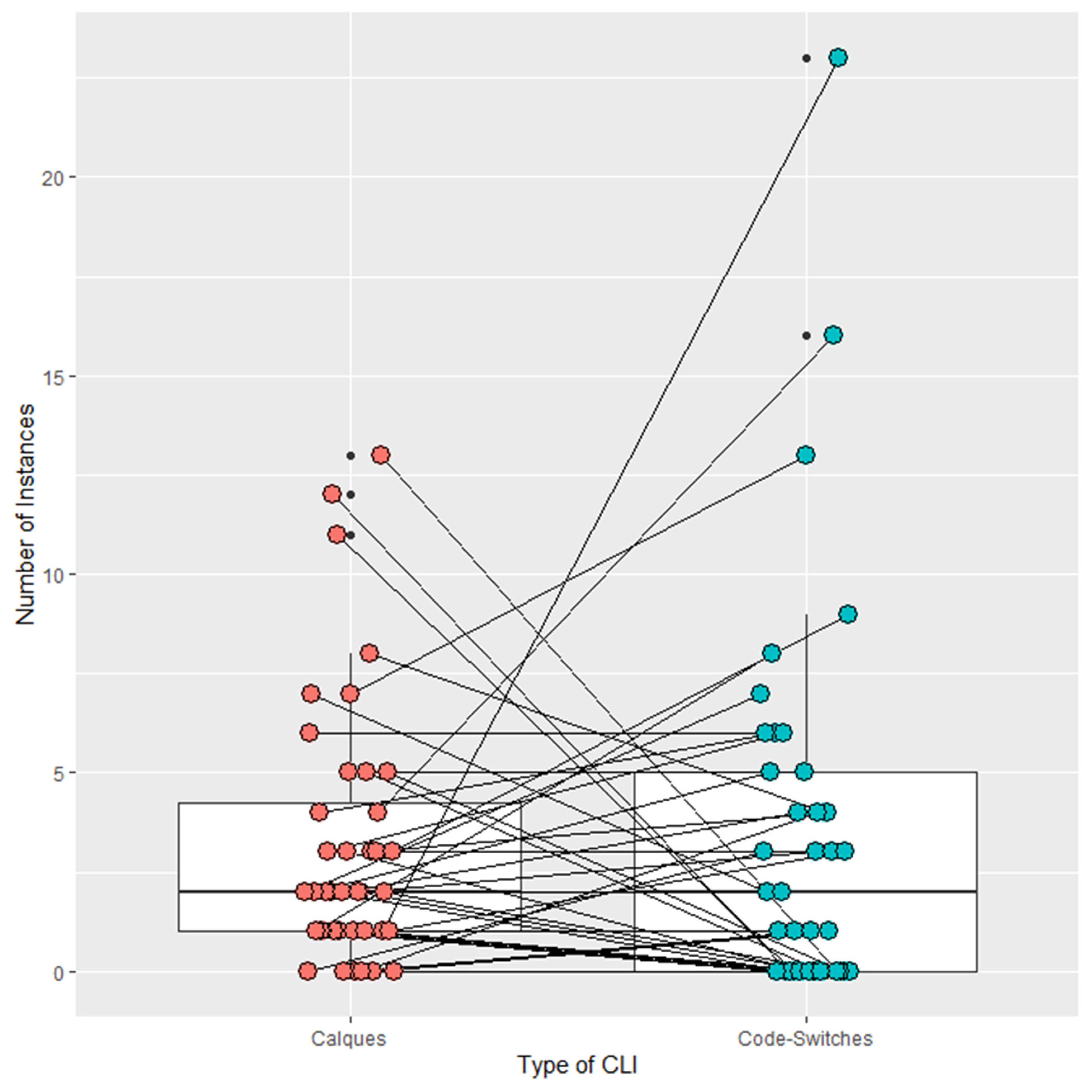 Languages 08 00036 g004