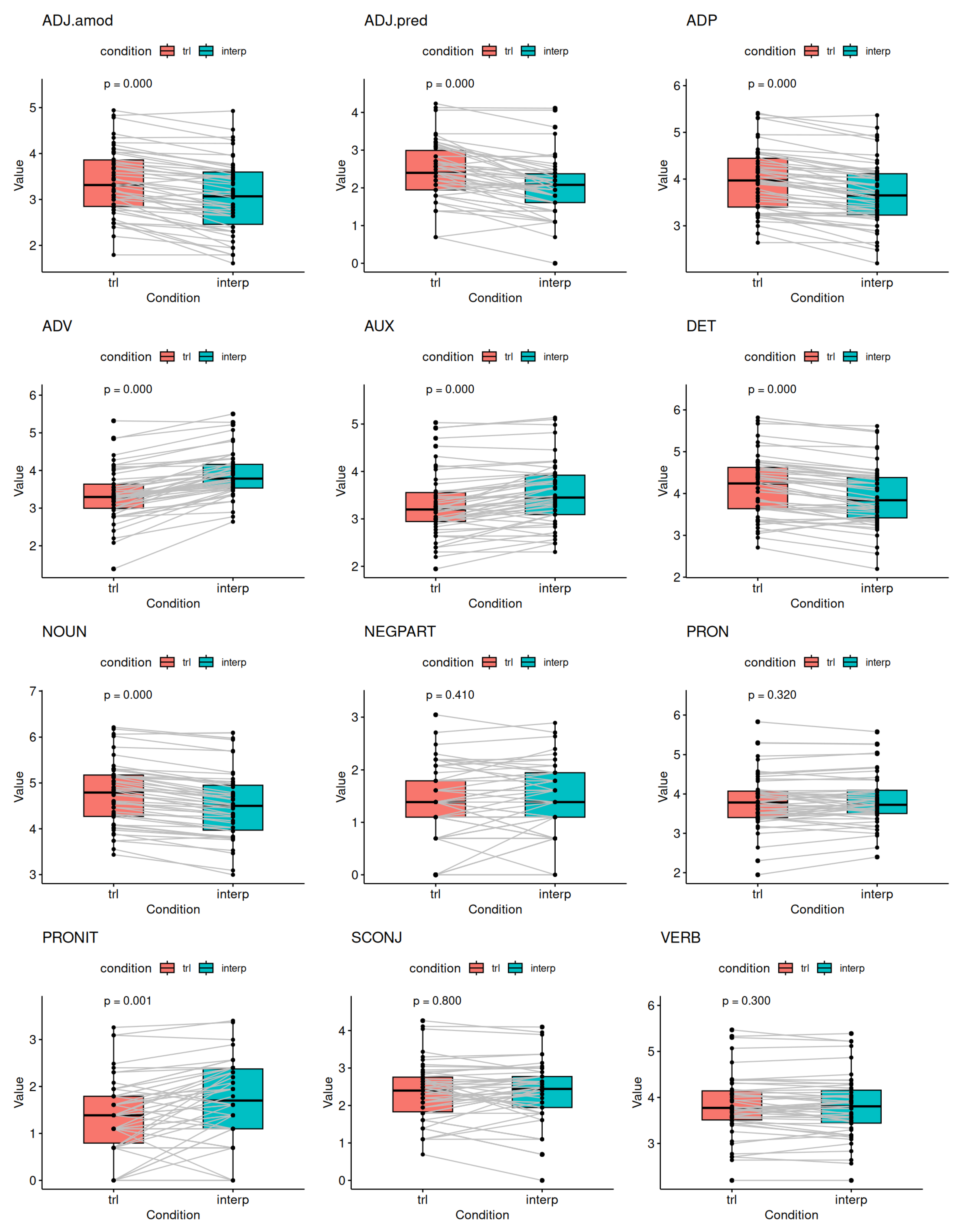Languages 08 00039 g001 Languages 08 00039 g001