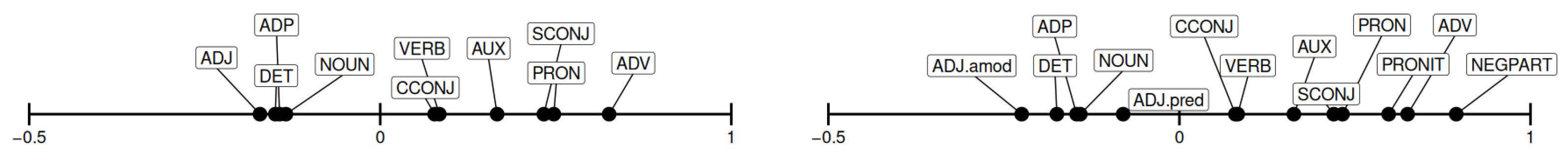 Languages 08 00039 g002 Languages 08 00039 g002