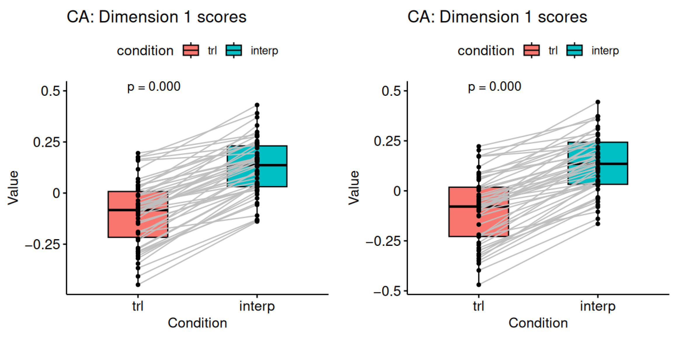 Languages 08 00039 g003 Languages 08 00039 g003