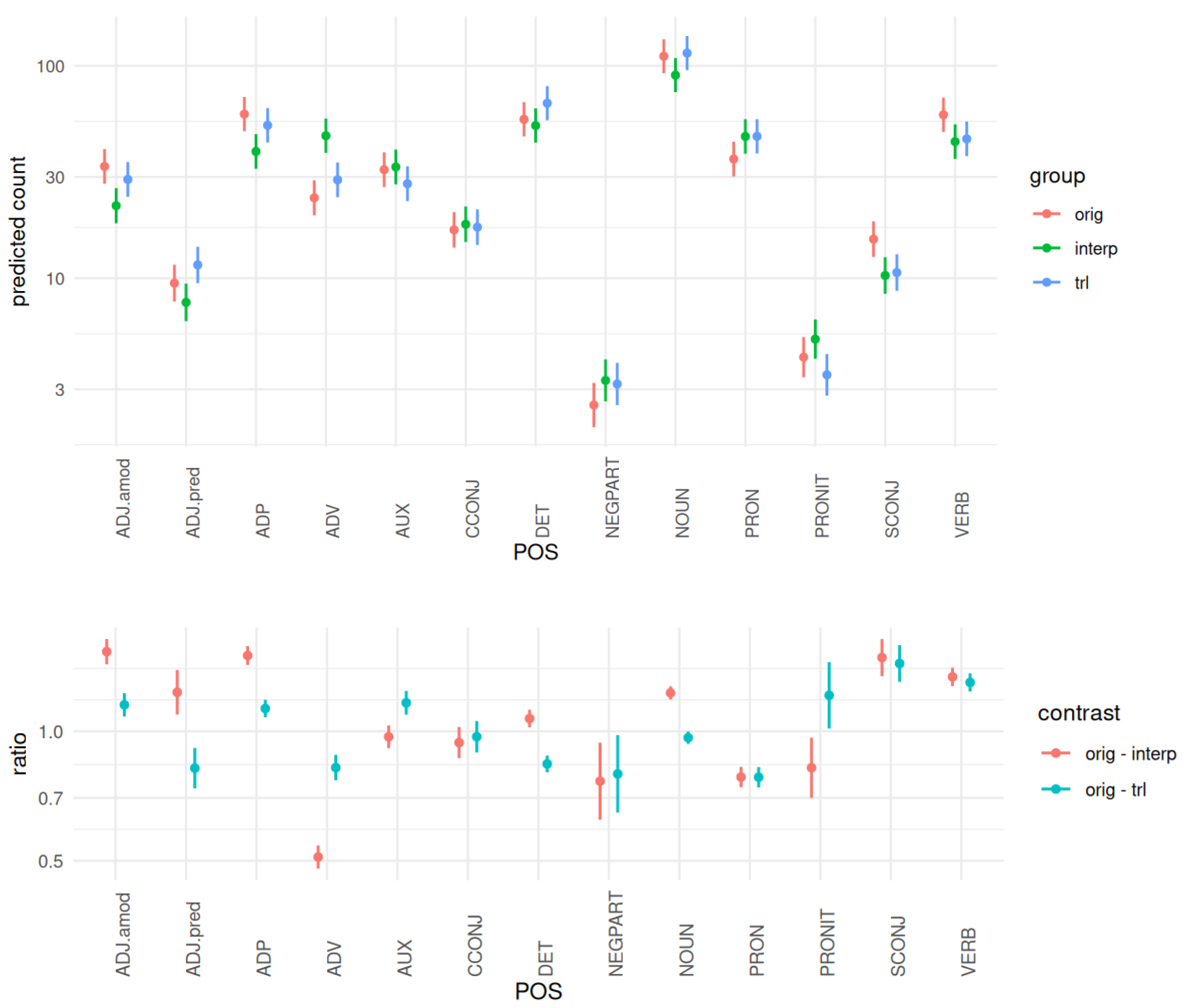 Languages 08 00039 g004 Languages 08 00039 g004