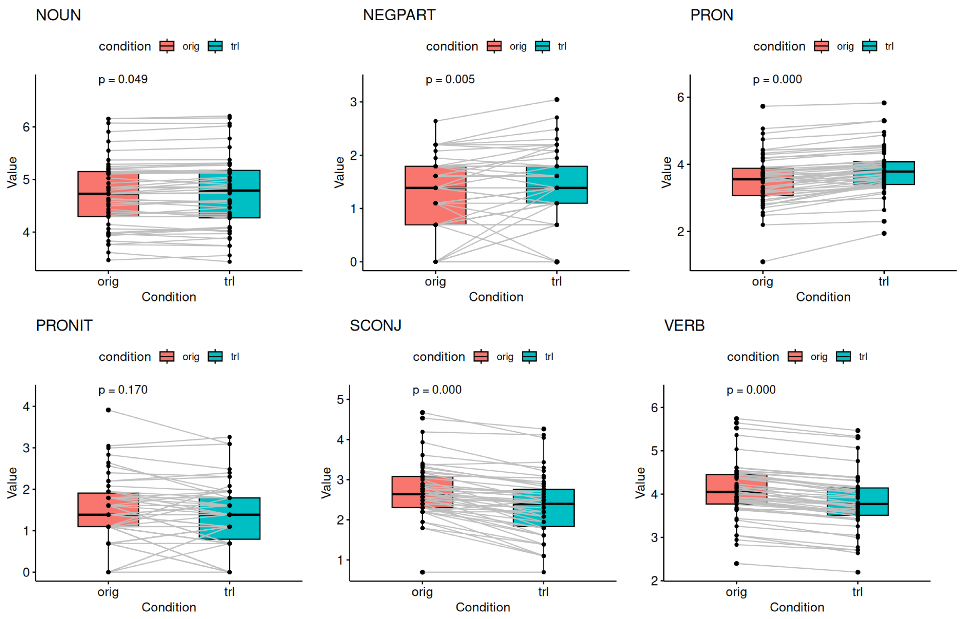 Languages 08 00039 g0a3b Languages 08 00039 g0a3b